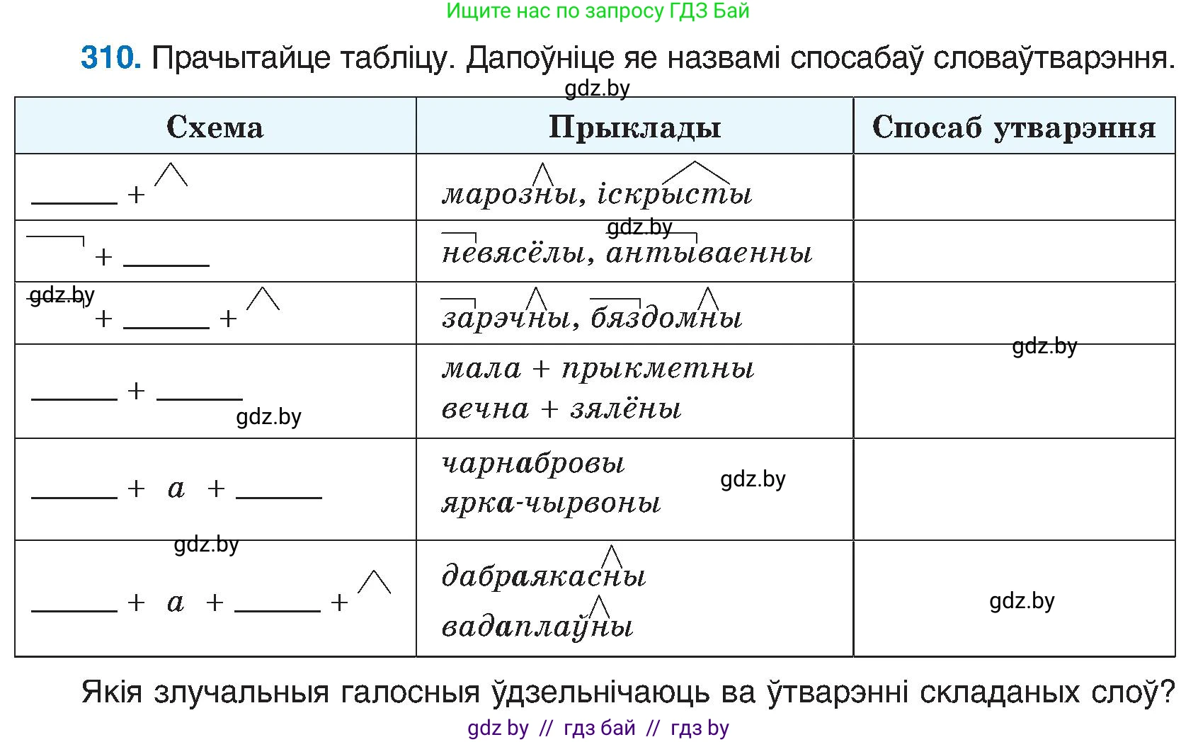 Белорусский язык (Беларуская мова), 6 класс Учебник, авторы: Валочка Ганна Міхайлаўна, Зелянко Вольга Уладзіміраўна, Мартынкевіч Святлана Васільеўна, Якуба Святлана Міхайлаўна, Бажкова Т І, издательство Акадэмія адукацыі, Минск, 2025, страница 159, номер 310, Условие 2025