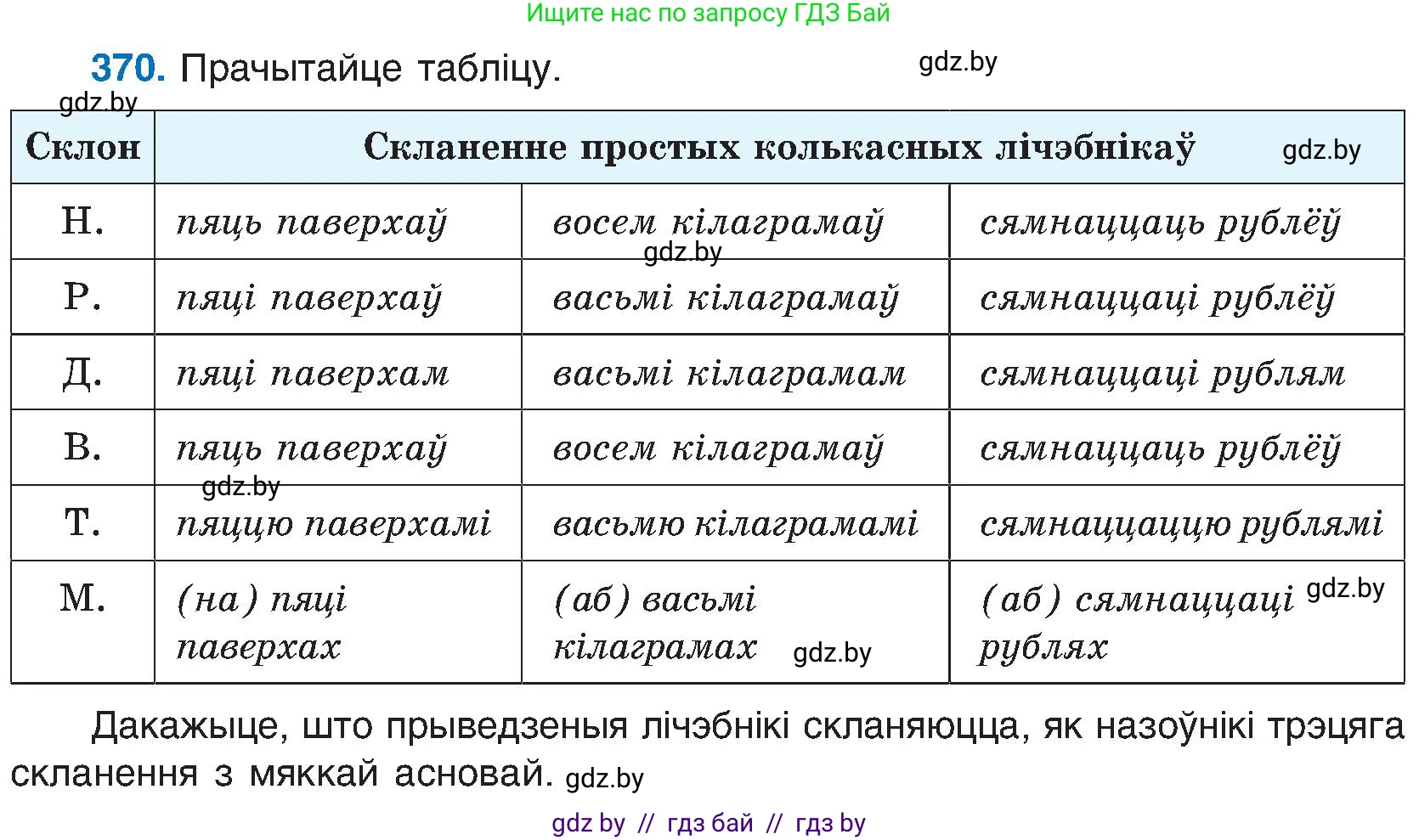 Белорусский язык (Беларуская мова), 6 класс Учебник, авторы: Валочка Ганна Міхайлаўна, Зелянко Вольга Уладзіміраўна, Мартынкевіч Святлана Васільеўна, Якуба Святлана Міхайлаўна, Бажкова Т І, издательство Акадэмія адукацыі, Минск, 2025, страница 188, номер 370, Условие 2025