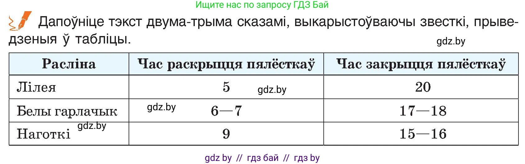 Белорусский язык (Беларуская мова), 6 класс Учебник, авторы: Валочка Ганна Міхайлаўна, Зелянко Вольга Уладзіміраўна, Мартынкевіч Святлана Васільеўна, Якуба Святлана Міхайлаўна, Бажкова Т І, издательство Акадэмія адукацыі, Минск, 2025, страница 189, номер 373, Условие 2025 (продолжение 2)