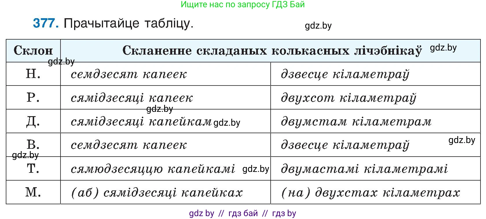 Белорусский язык (Беларуская мова), 6 класс Учебник, авторы: Валочка Ганна Міхайлаўна, Зелянко Вольга Уладзіміраўна, Мартынкевіч Святлана Васільеўна, Якуба Святлана Міхайлаўна, Бажкова Т І, издательство Акадэмія адукацыі, Минск, 2025, страница 191, номер 377, Условие 2025