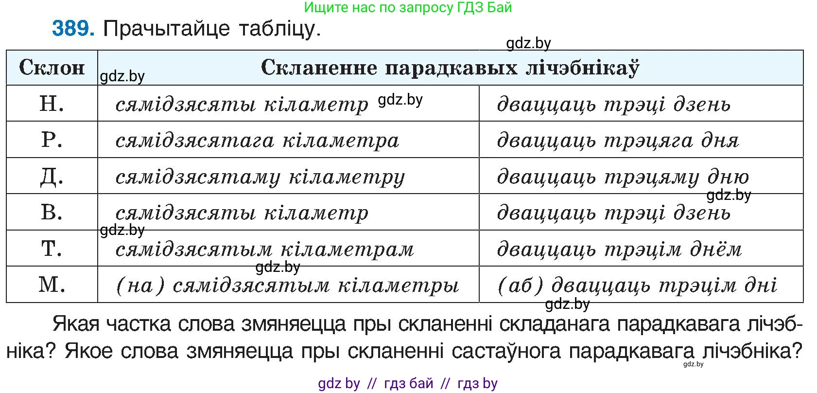 Белорусский язык (Беларуская мова), 6 класс Учебник, авторы: Валочка Ганна Міхайлаўна, Зелянко Вольга Уладзіміраўна, Мартынкевіч Святлана Васільеўна, Якуба Святлана Міхайлаўна, Бажкова Т І, издательство Акадэмія адукацыі, Минск, 2025, страница 196, номер 389, Условие 2025