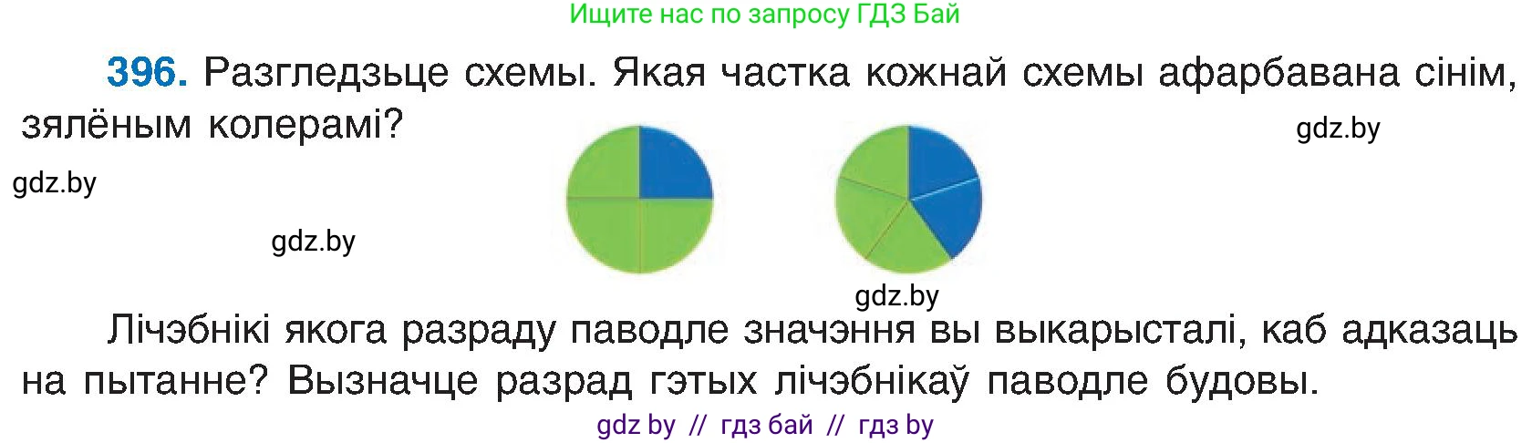 Белорусский язык (Беларуская мова), 6 класс Учебник, авторы: Валочка Ганна Міхайлаўна, Зелянко Вольга Уладзіміраўна, Мартынкевіч Святлана Васільеўна, Якуба Святлана Міхайлаўна, Бажкова Т І, издательство Акадэмія адукацыі, Минск, 2025, страница 199, номер 396, Условие 2025