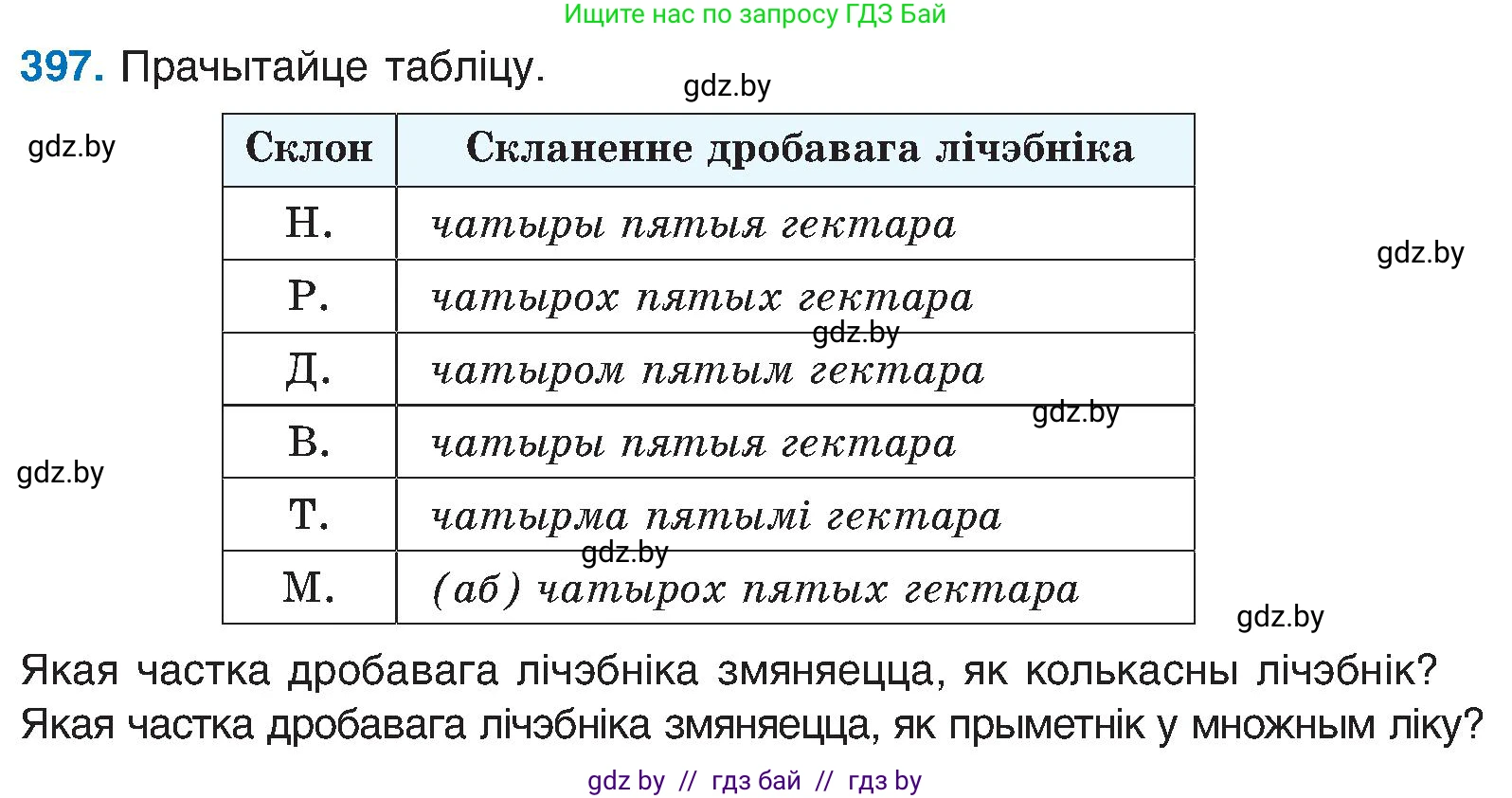 Белорусский язык (Беларуская мова), 6 класс Учебник, авторы: Валочка Ганна Міхайлаўна, Зелянко Вольга Уладзіміраўна, Мартынкевіч Святлана Васільеўна, Якуба Святлана Міхайлаўна, Бажкова Т І, издательство Акадэмія адукацыі, Минск, 2025, страница 199, номер 397, Условие 2025