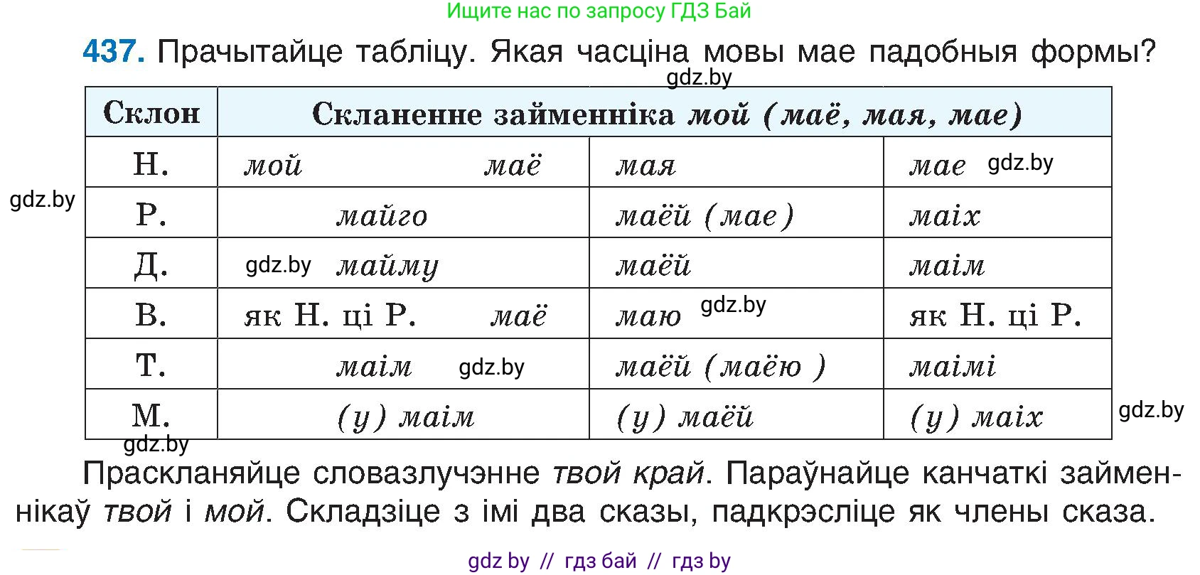 Белорусский язык (Беларуская мова), 6 класс Учебник, авторы: Валочка Ганна Міхайлаўна, Зелянко Вольга Уладзіміраўна, Мартынкевіч Святлана Васільеўна, Якуба Святлана Міхайлаўна, Бажкова Т І, издательство Акадэмія адукацыі, Минск, 2025, страница 217, номер 437, Условие 2025