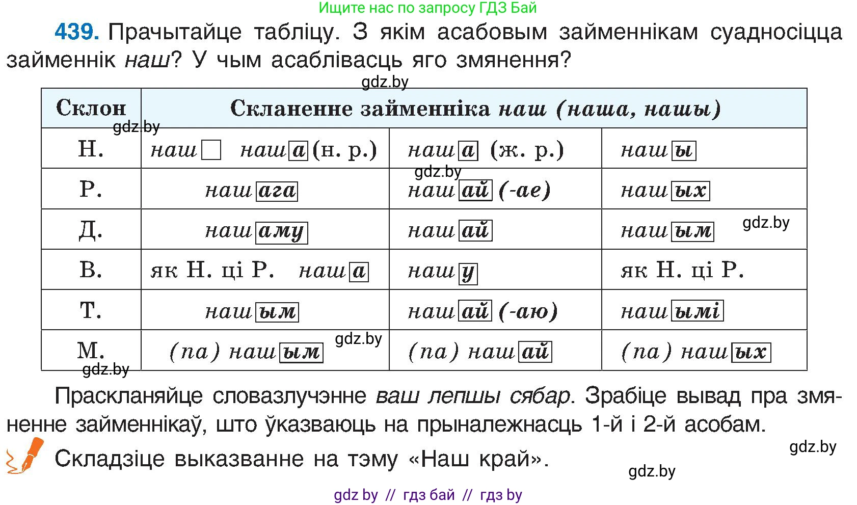 Белорусский язык (Беларуская мова), 6 класс Учебник, авторы: Валочка Ганна Міхайлаўна, Зелянко Вольга Уладзіміраўна, Мартынкевіч Святлана Васільеўна, Якуба Святлана Міхайлаўна, Бажкова Т І, издательство Акадэмія адукацыі, Минск, 2025, страница 218, номер 439, Условие 2025