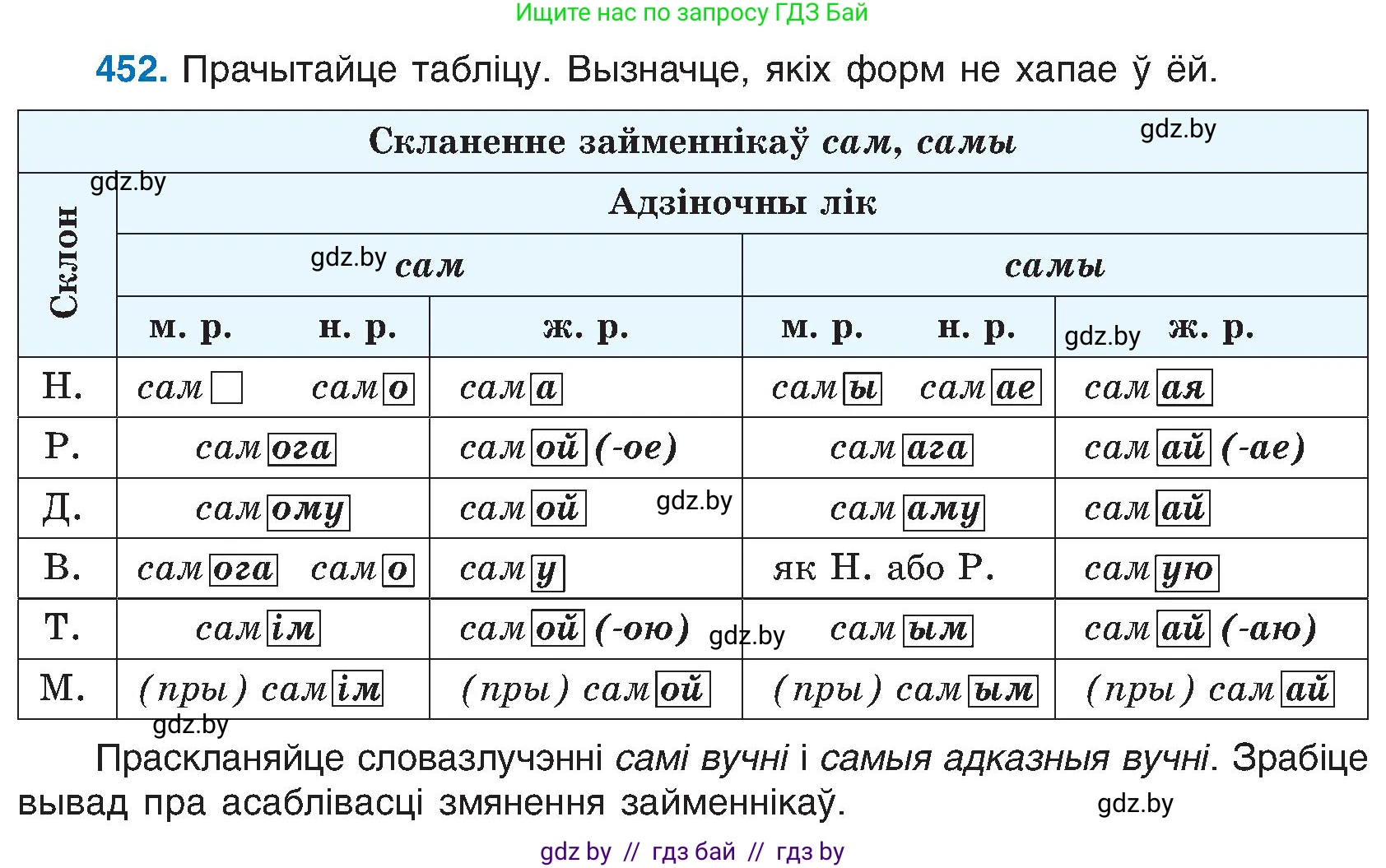 Белорусский язык (Беларуская мова), 6 класс Учебник, авторы: Валочка Ганна Міхайлаўна, Зелянко Вольга Уладзіміраўна, Мартынкевіч Святлана Васільеўна, Якуба Святлана Міхайлаўна, Бажкова Т І, издательство Акадэмія адукацыі, Минск, 2025, страница 225, номер 452, Условие 2025