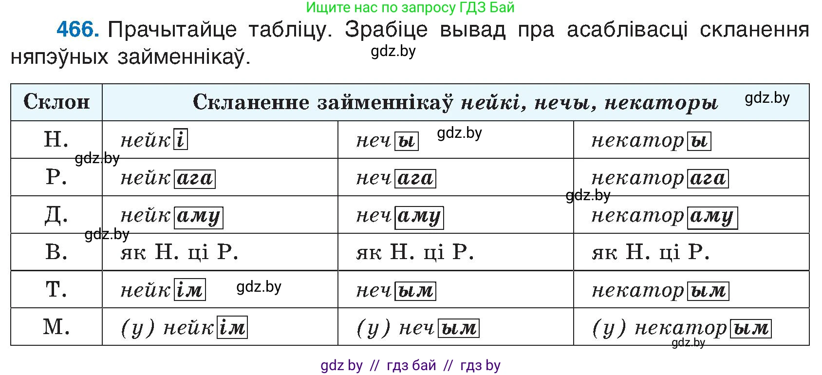 Белорусский язык (Беларуская мова), 6 класс Учебник, авторы: Валочка Ганна Міхайлаўна, Зелянко Вольга Уладзіміраўна, Мартынкевіч Святлана Васільеўна, Якуба Святлана Міхайлаўна, Бажкова Т І, издательство Акадэмія адукацыі, Минск, 2025, страница 231, номер 466, Условие 2025