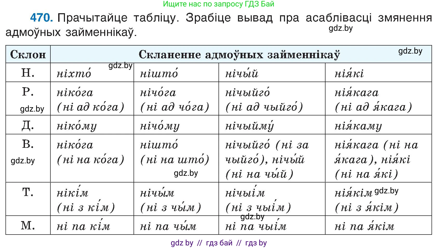 Белорусский язык (Беларуская мова), 6 класс Учебник, авторы: Валочка Ганна Міхайлаўна, Зелянко Вольга Уладзіміраўна, Мартынкевіч Святлана Васільеўна, Якуба Святлана Міхайлаўна, Бажкова Т І, издательство Акадэмія адукацыі, Минск, 2025, страница 233, номер 470, Условие 2025