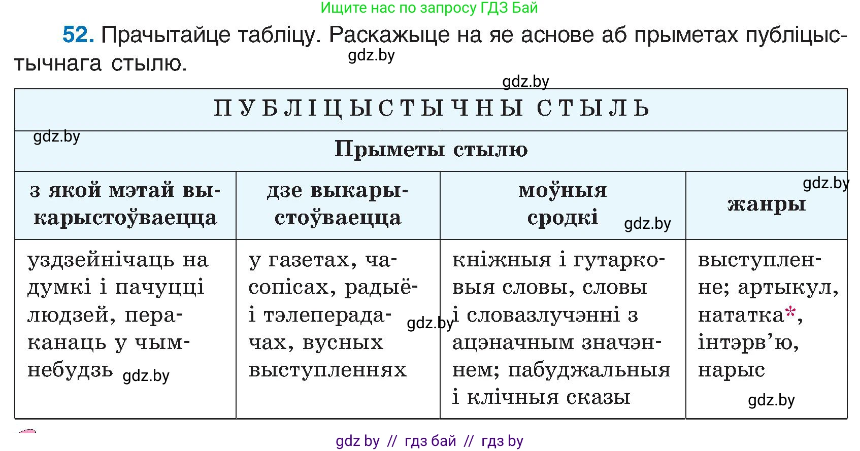 Белорусский язык (Беларуская мова), 6 класс Учебник, авторы: Валочка Ганна Міхайлаўна, Зелянко Вольга Уладзіміраўна, Мартынкевіч Святлана Васільеўна, Якуба Святлана Міхайлаўна, Бажкова Т І, издательство Акадэмія адукацыі, Минск, 2025, страница 32, номер 52, Условие 2025