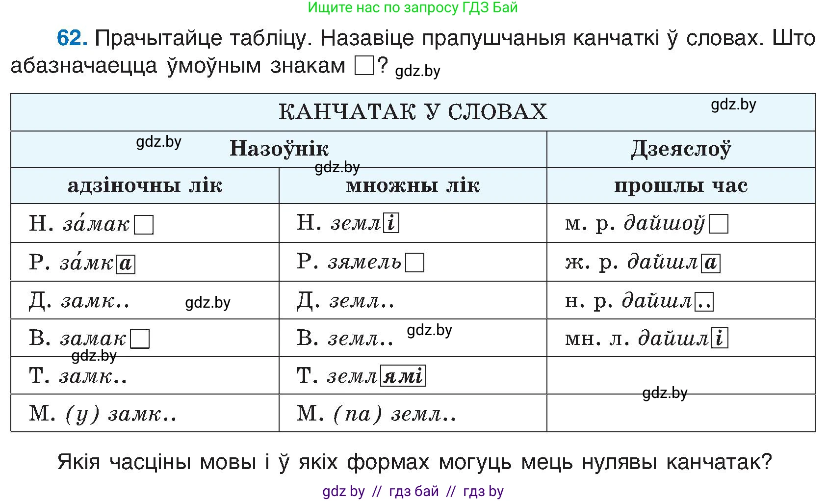 Белорусский язык (Беларуская мова), 6 класс Учебник, авторы: Валочка Ганна Міхайлаўна, Зелянко Вольга Уладзіміраўна, Мартынкевіч Святлана Васільеўна, Якуба Святлана Міхайлаўна, Бажкова Т І, издательство Акадэмія адукацыі, Минск, 2025, страница 37, номер 62, Условие 2025
