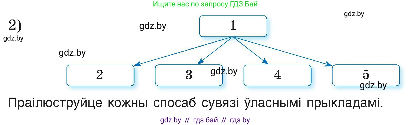 Белорусский язык (Беларуская мова), 6 класс Учебник, авторы: Валочка Ганна Міхайлаўна, Зелянко Вольга Уладзіміраўна, Мартынкевіч Святлана Васільеўна, Якуба Святлана Міхайлаўна, Бажкова Т І, издательство Акадэмія адукацыі, Минск, 2025, страница 11, номер 9, Условие 2025 (продолжение 2)