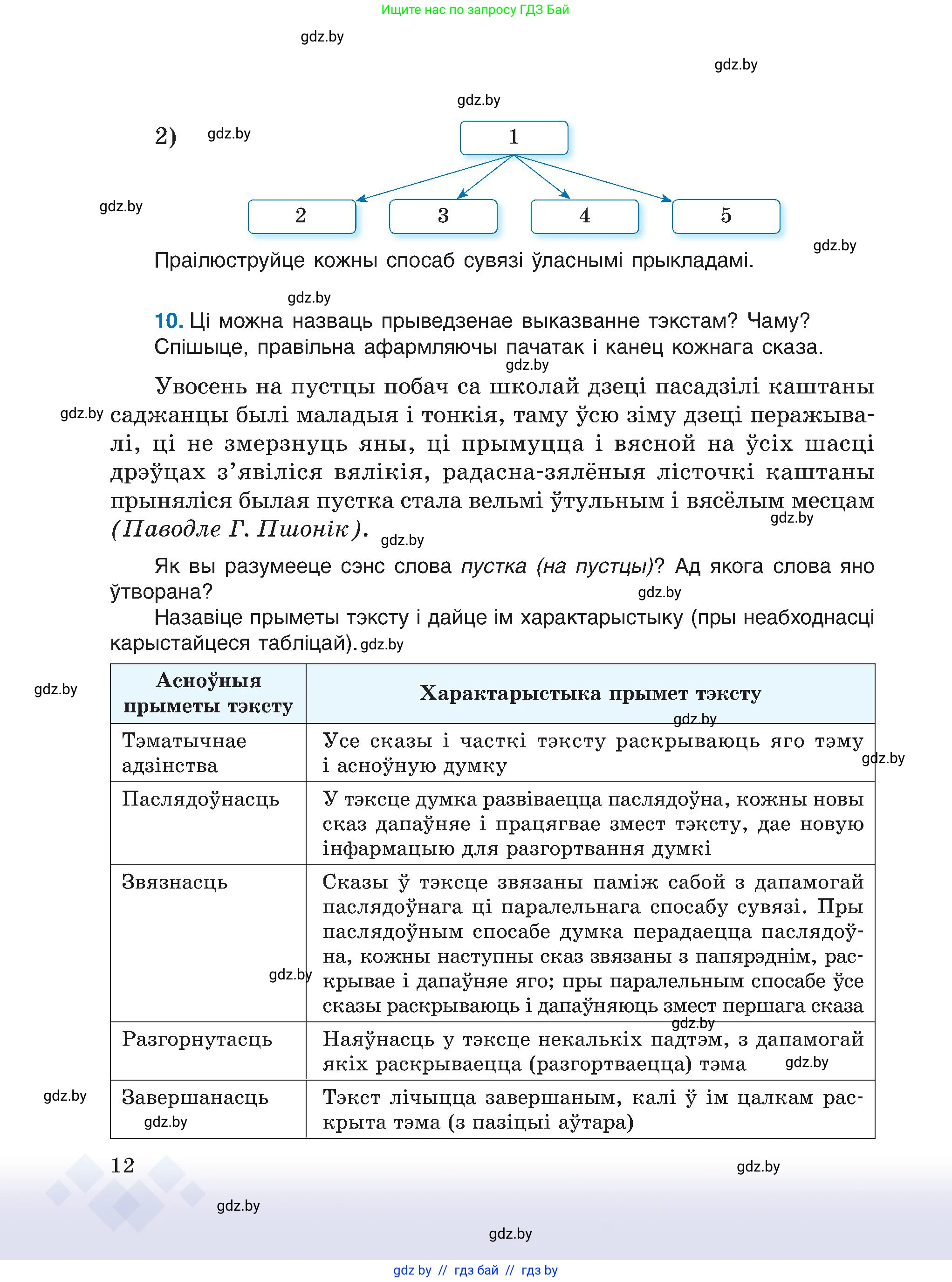 Белорусский язык (Беларуская мова), 6 класс Учебник, авторы: Валочка Ганна Міхайлаўна, Зелянко Вольга Уладзіміраўна, Мартынкевіч Святлана Васільеўна, Якуба Святлана Міхайлаўна, Бажкова Т І, издательство Акадэмія адукацыі, Минск, 2025, страница 12