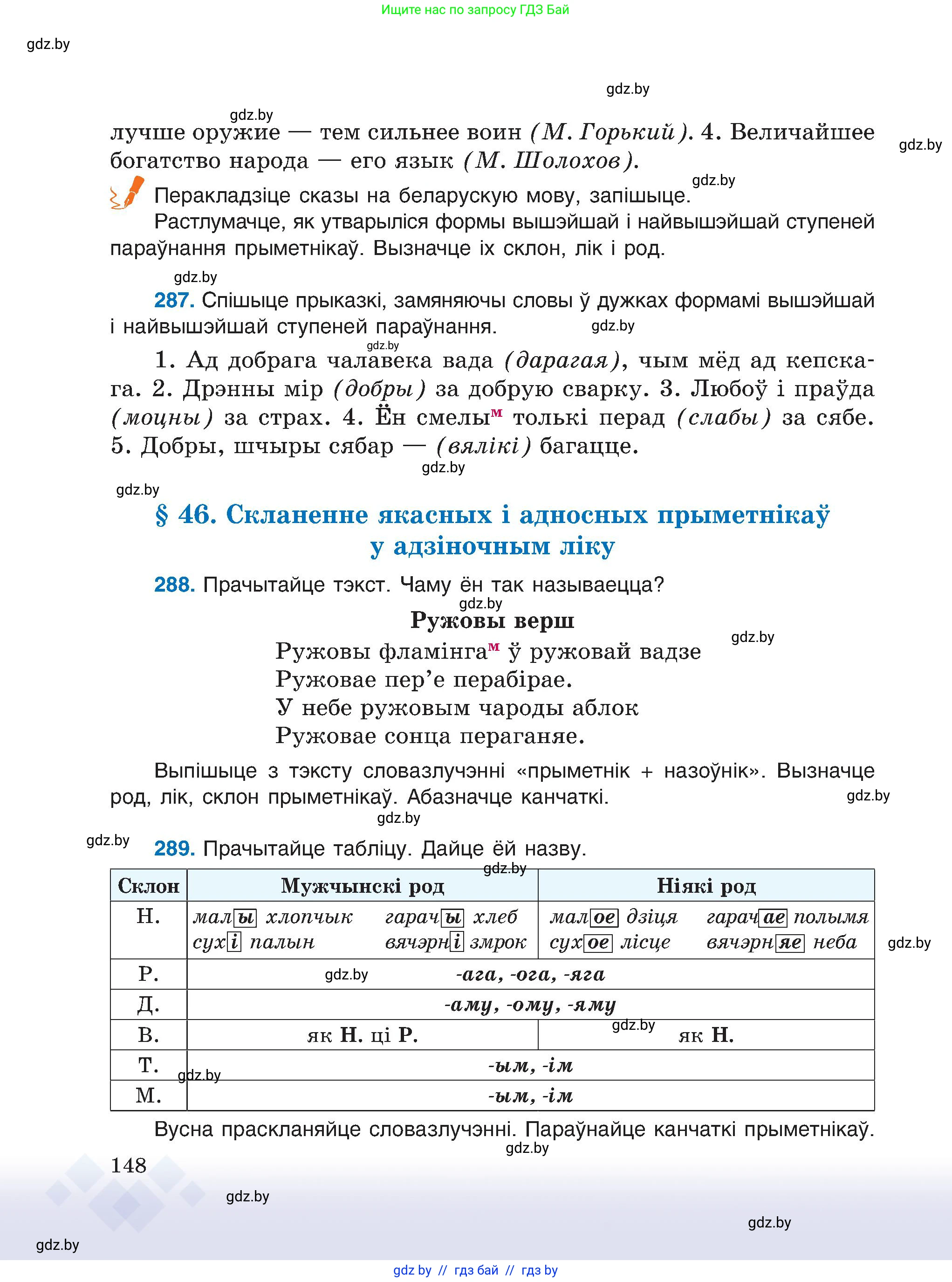 Белорусский язык (Беларуская мова), 6 класс Учебник, авторы: Валочка Ганна Міхайлаўна, Зелянко Вольга Уладзіміраўна, Мартынкевіч Святлана Васільеўна, Якуба Святлана Міхайлаўна, Бажкова Т І, издательство Акадэмія адукацыі, Минск, 2025, страница 148