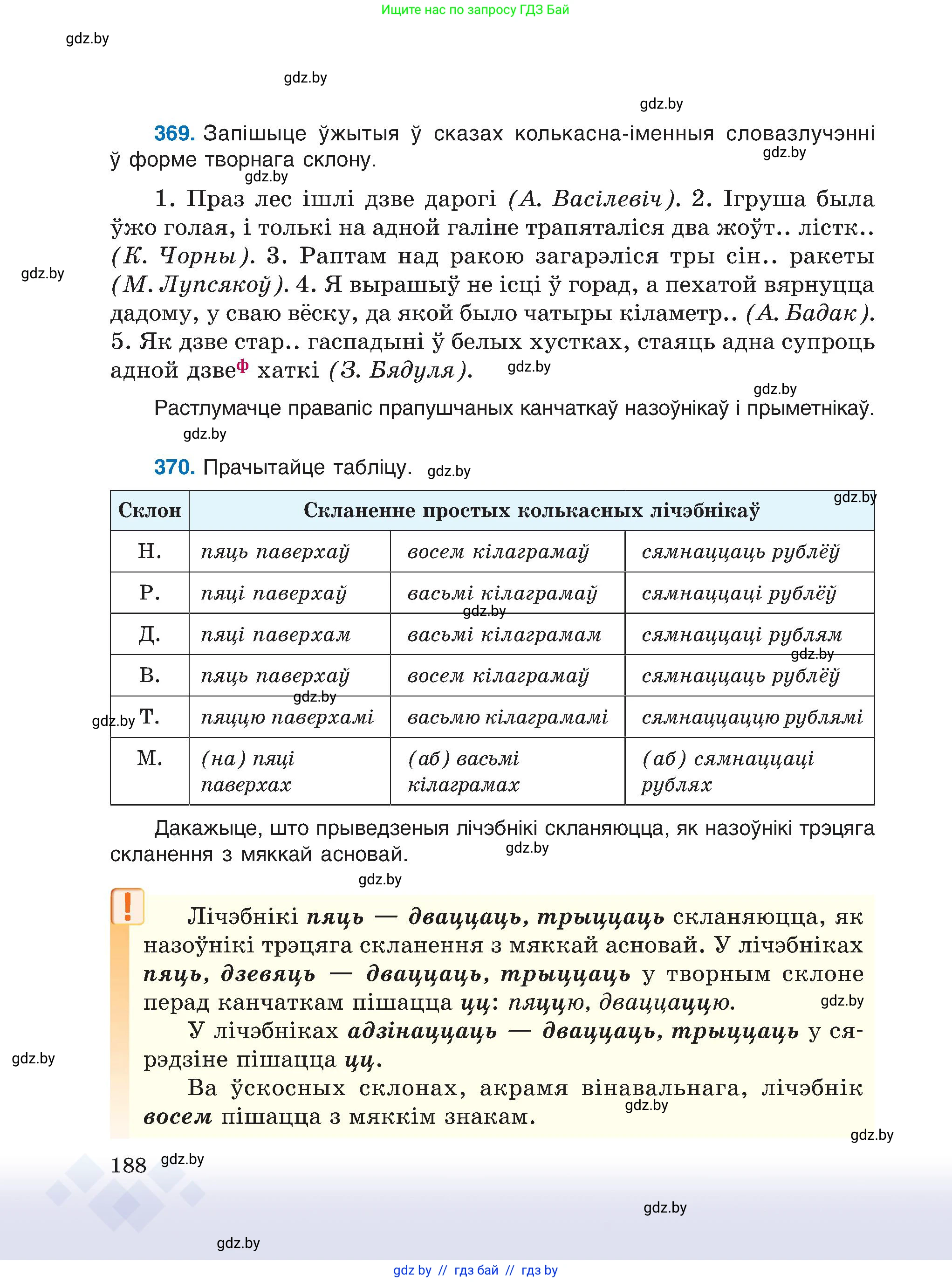 Белорусский язык (Беларуская мова), 6 класс Учебник, авторы: Валочка Ганна Міхайлаўна, Зелянко Вольга Уладзіміраўна, Мартынкевіч Святлана Васільеўна, Якуба Святлана Міхайлаўна, Бажкова Т І, издательство Акадэмія адукацыі, Минск, 2025, страница 188