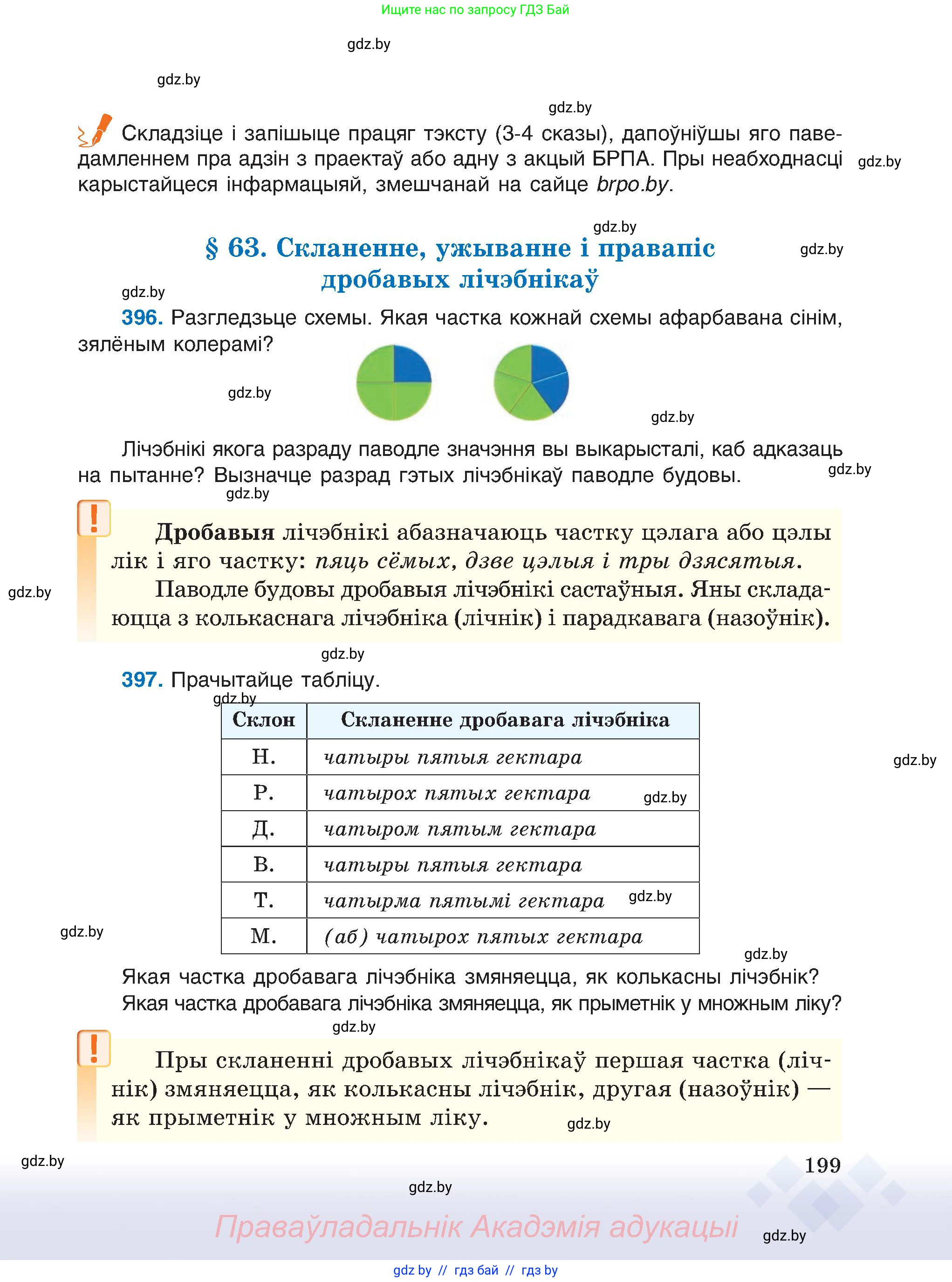 Белорусский язык (Беларуская мова), 6 класс Учебник, авторы: Валочка Ганна Міхайлаўна, Зелянко Вольга Уладзіміраўна, Мартынкевіч Святлана Васільеўна, Якуба Святлана Міхайлаўна, Бажкова Т І, издательство Акадэмія адукацыі, Минск, 2025, страница 199
