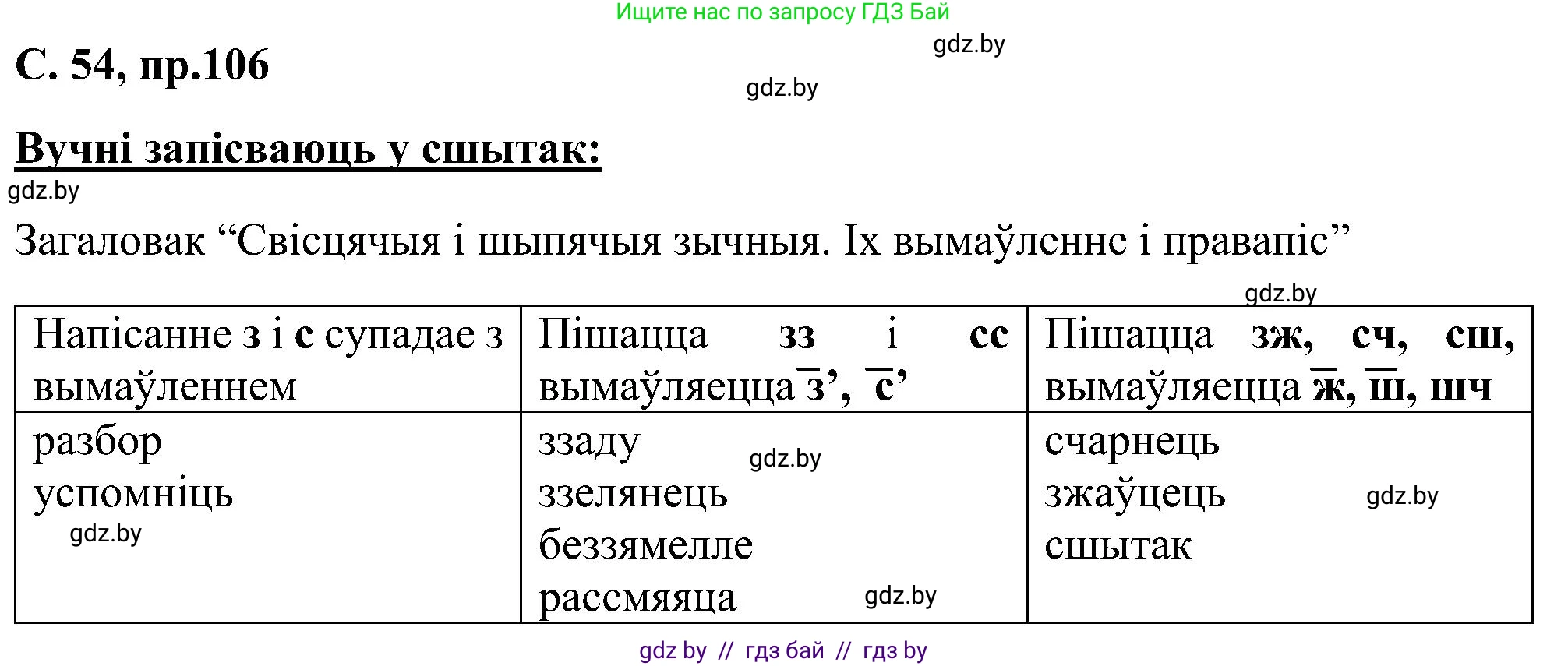 Белорусский язык (Беларуская мова), 6 класс Учебник, авторы: Валочка Ганна Міхайлаўна, Зелянко Вольга Уладзіміраўна, Мартынкевіч Святлана Васільеўна, Якуба Святлана Міхайлаўна, Бажкова Т І, издательство Акадэмія адукацыі, Минск, 2025, страница 54, номер 106, Решение