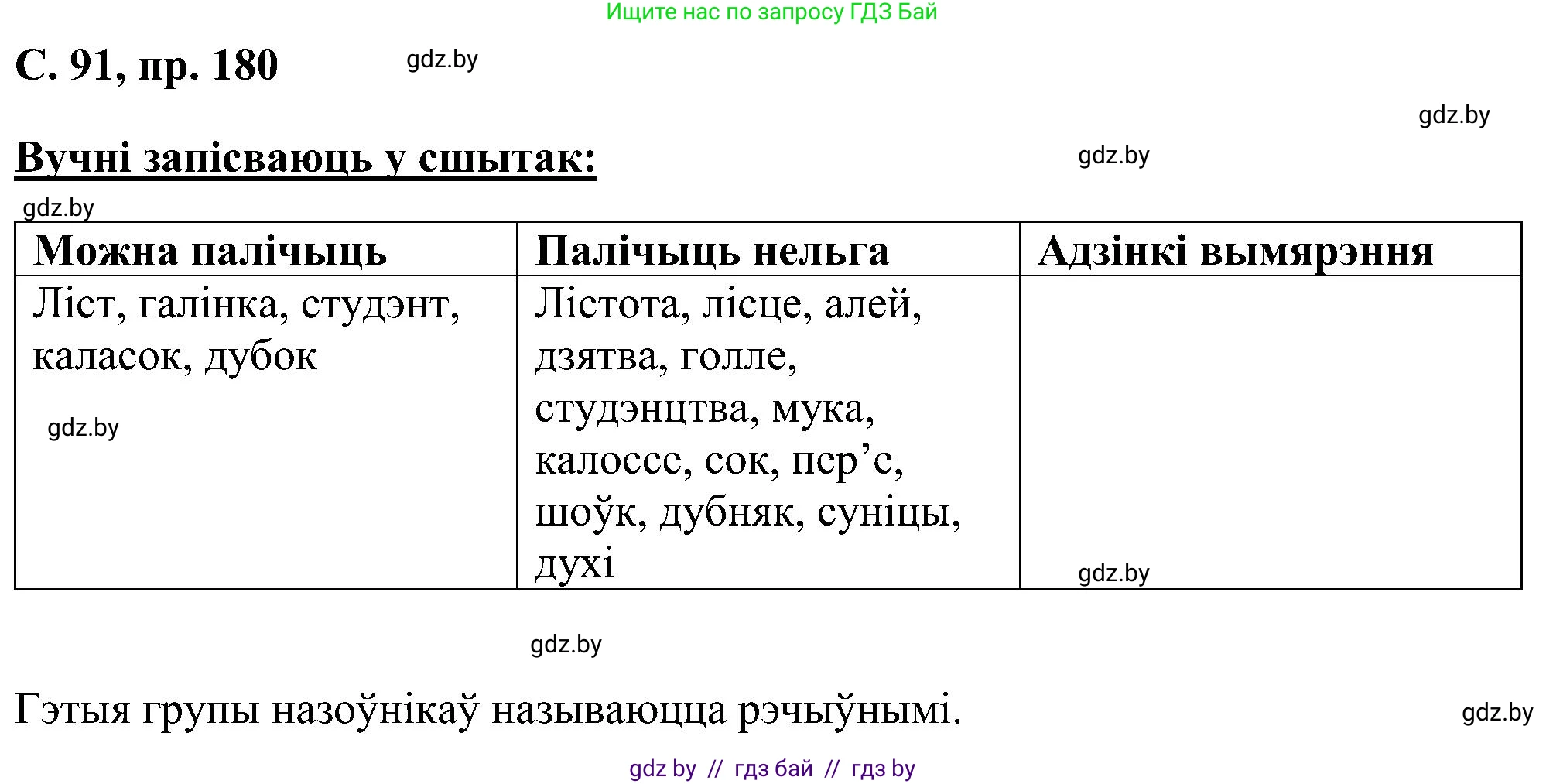 Белорусский язык (Беларуская мова), 6 класс Учебник, авторы: Валочка Ганна Міхайлаўна, Зелянко Вольга Уладзіміраўна, Мартынкевіч Святлана Васільеўна, Якуба Святлана Міхайлаўна, Бажкова Т І, издательство Акадэмія адукацыі, Минск, 2025, страница 91, номер 180, Решение