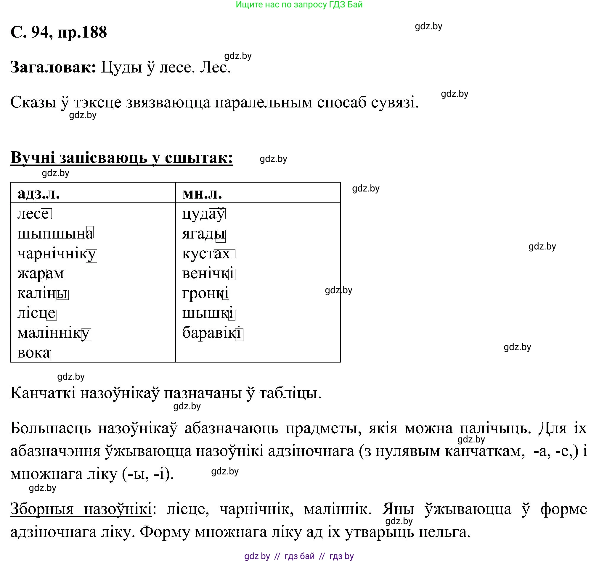 Белорусский язык (Беларуская мова), 6 класс Учебник, авторы: Валочка Ганна Міхайлаўна, Зелянко Вольга Уладзіміраўна, Мартынкевіч Святлана Васільеўна, Якуба Святлана Міхайлаўна, Бажкова Т І, издательство Акадэмія адукацыі, Минск, 2025, страница 94, номер 188, Решение