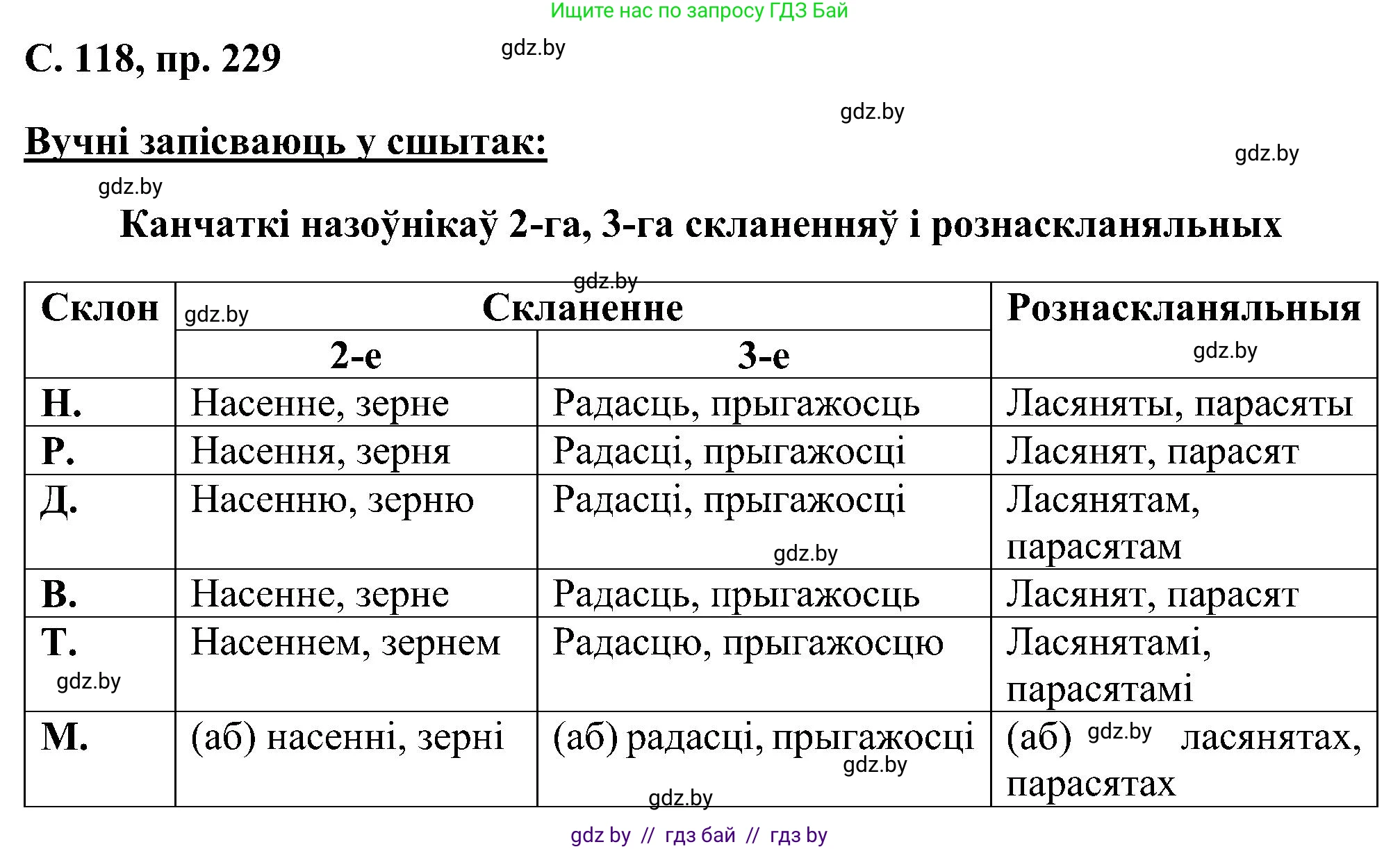 Белорусский язык (Беларуская мова), 6 класс Учебник, авторы: Валочка Ганна Міхайлаўна, Зелянко Вольга Уладзіміраўна, Мартынкевіч Святлана Васільеўна, Якуба Святлана Міхайлаўна, Бажкова Т І, издательство Акадэмія адукацыі, Минск, 2025, страница 118, номер 229, Решение
