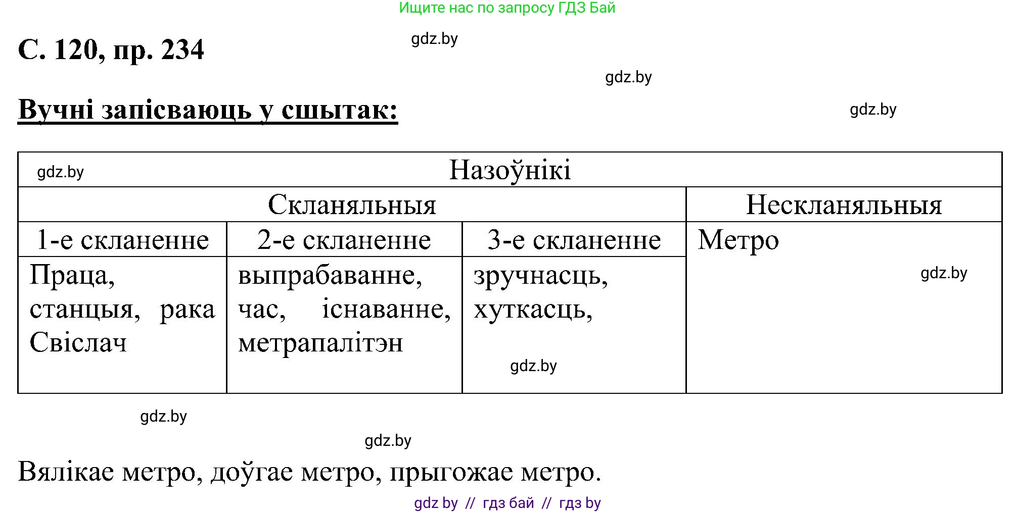 Белорусский язык (Беларуская мова), 6 класс Учебник, авторы: Валочка Ганна Міхайлаўна, Зелянко Вольга Уладзіміраўна, Мартынкевіч Святлана Васільеўна, Якуба Святлана Міхайлаўна, Бажкова Т І, издательство Акадэмія адукацыі, Минск, 2025, страница 120, номер 234, Решение