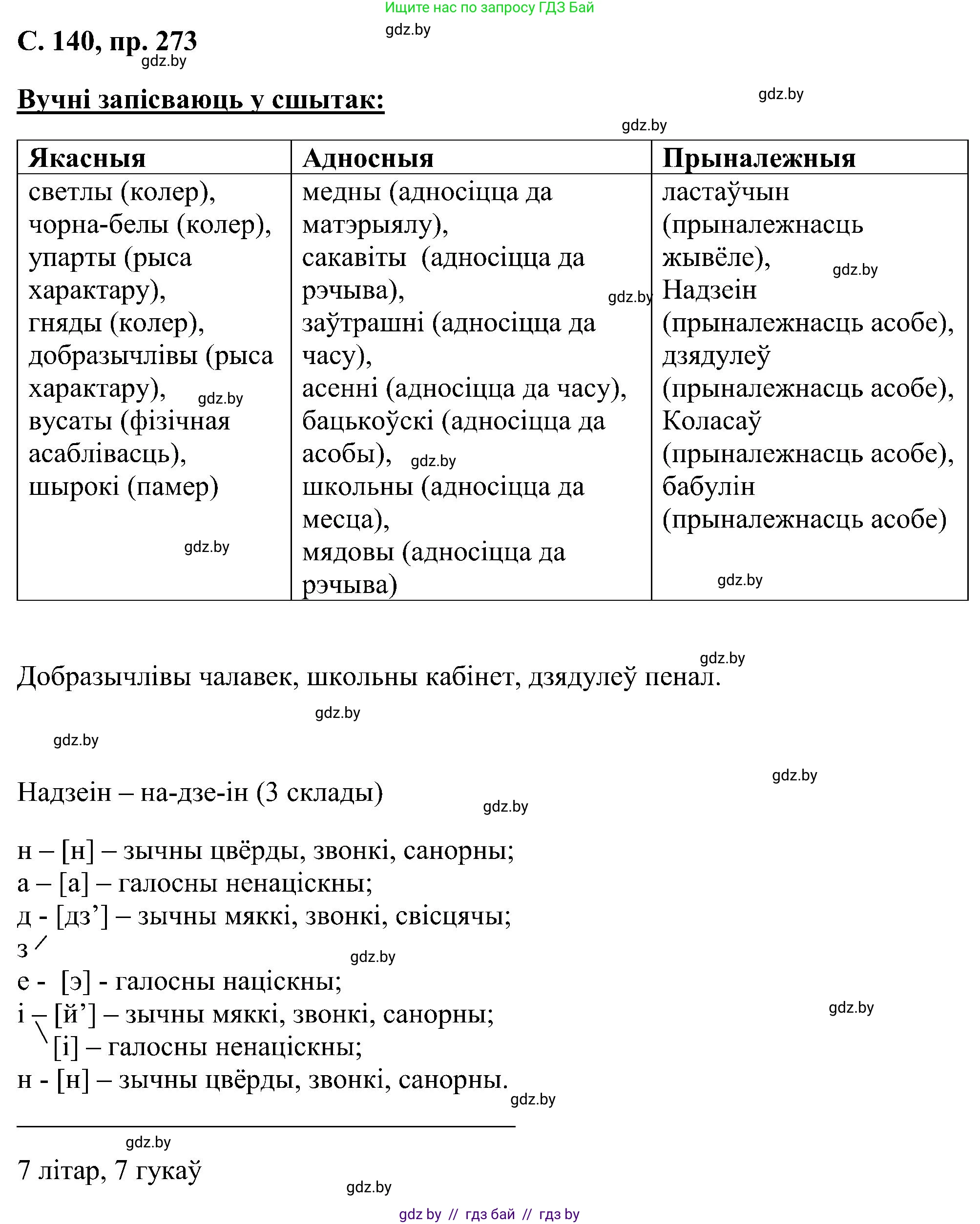 Белорусский язык (Беларуская мова), 6 класс Учебник, авторы: Валочка Ганна Міхайлаўна, Зелянко Вольга Уладзіміраўна, Мартынкевіч Святлана Васільеўна, Якуба Святлана Міхайлаўна, Бажкова Т І, издательство Акадэмія адукацыі, Минск, 2025, страница 140, номер 273, Решение