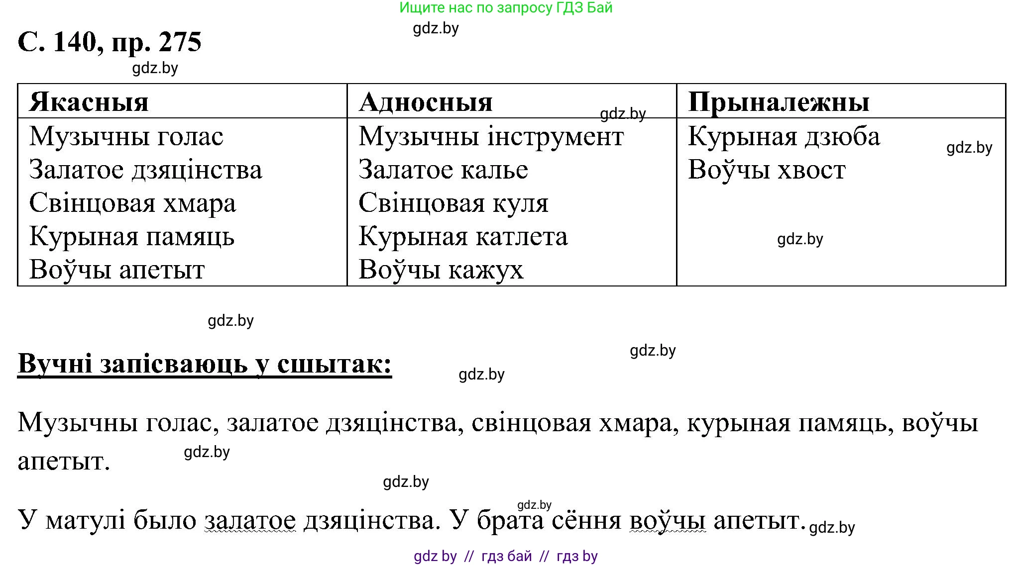 Белорусский язык (Беларуская мова), 6 класс Учебник, авторы: Валочка Ганна Міхайлаўна, Зелянко Вольга Уладзіміраўна, Мартынкевіч Святлана Васільеўна, Якуба Святлана Міхайлаўна, Бажкова Т І, издательство Акадэмія адукацыі, Минск, 2025, страница 140, номер 275, Решение