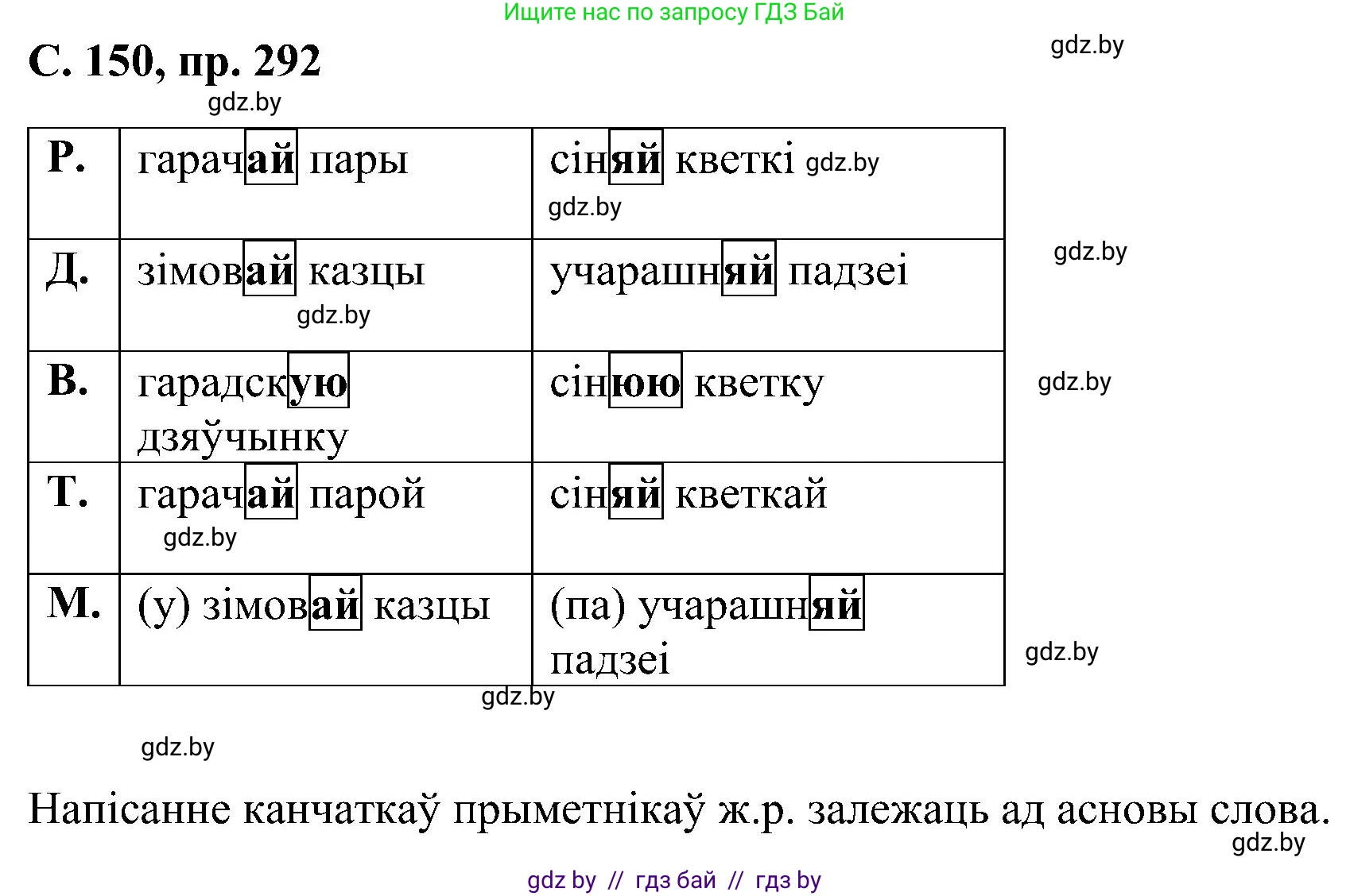 Белорусский язык (Беларуская мова), 6 класс Учебник, авторы: Валочка Ганна Міхайлаўна, Зелянко Вольга Уладзіміраўна, Мартынкевіч Святлана Васільеўна, Якуба Святлана Міхайлаўна, Бажкова Т І, издательство Акадэмія адукацыі, Минск, 2025, страница 150, номер 292, Решение