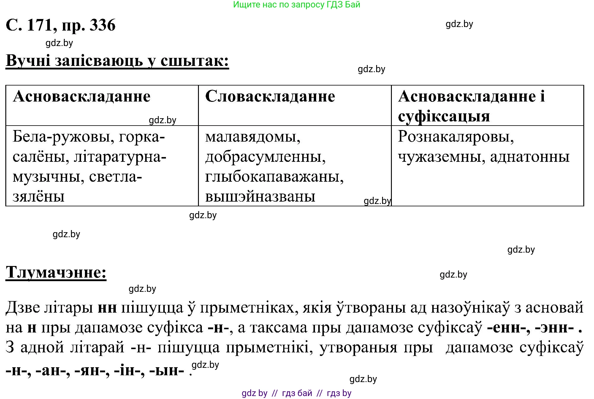 Белорусский язык (Беларуская мова), 6 класс Учебник, авторы: Валочка Ганна Міхайлаўна, Зелянко Вольга Уладзіміраўна, Мартынкевіч Святлана Васільеўна, Якуба Святлана Міхайлаўна, Бажкова Т І, издательство Акадэмія адукацыі, Минск, 2025, страница 171, номер 336, Решение