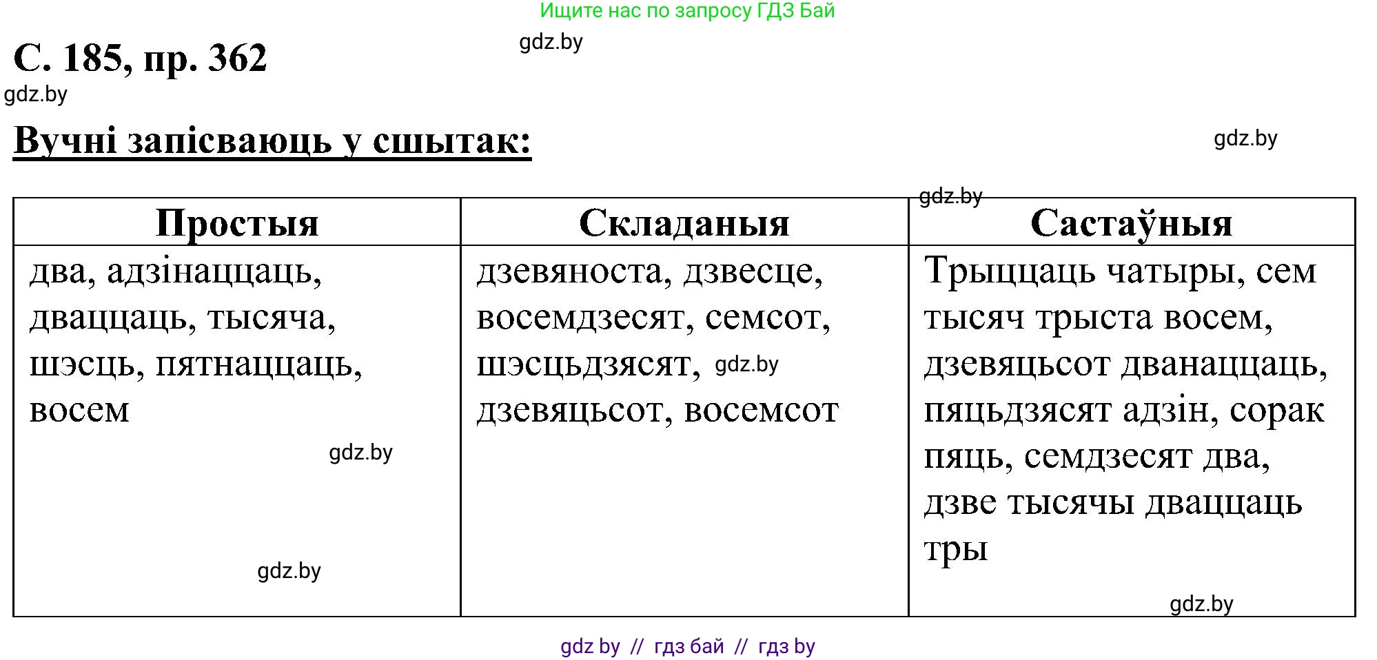 Белорусский язык (Беларуская мова), 6 класс Учебник, авторы: Валочка Ганна Міхайлаўна, Зелянко Вольга Уладзіміраўна, Мартынкевіч Святлана Васільеўна, Якуба Святлана Міхайлаўна, Бажкова Т І, издательство Акадэмія адукацыі, Минск, 2025, страница 185, номер 362, Решение