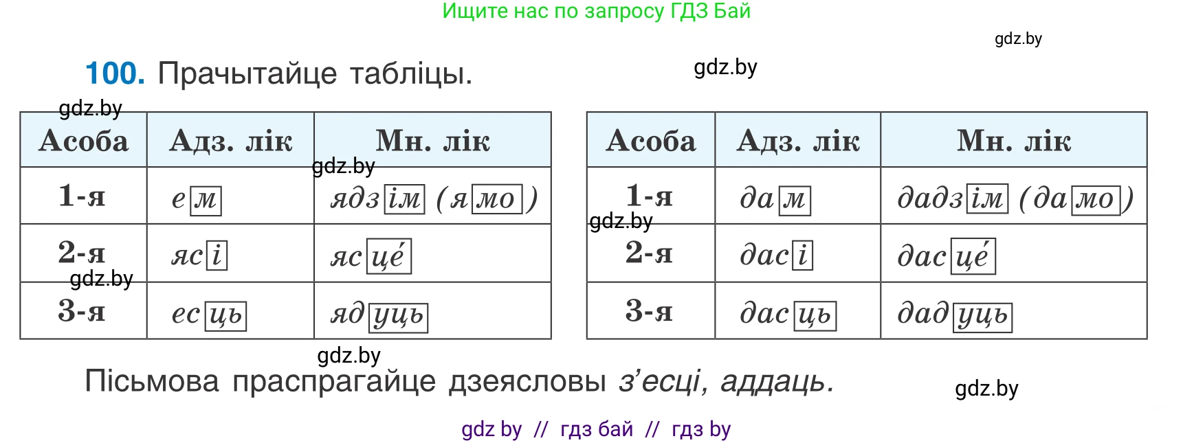Белорусский язык (Беларуская мова), 7 класс Учебник, авторы: Валочка Ганна Міхайлаўна, Зелянко Вольга Уладзіміраўна, Язерская Святлана Анатольеўна, издательство Нацыянальны інстытут адукацыі, Минск, 2020, страница 63, номер 100, Условие