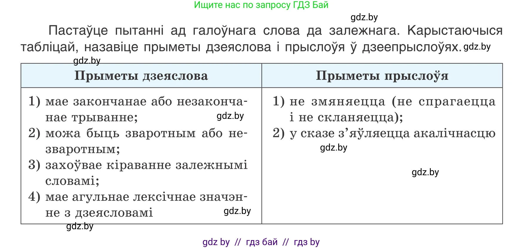 Белорусский язык (Беларуская мова), 7 класс Учебник, авторы: Валочка Ганна Міхайлаўна, Зелянко Вольга Уладзіміраўна, Язерская Святлана Анатольеўна, издательство Нацыянальны інстытут адукацыі, Минск, 2020, страница 103, номер 179, Условие (продолжение 2)