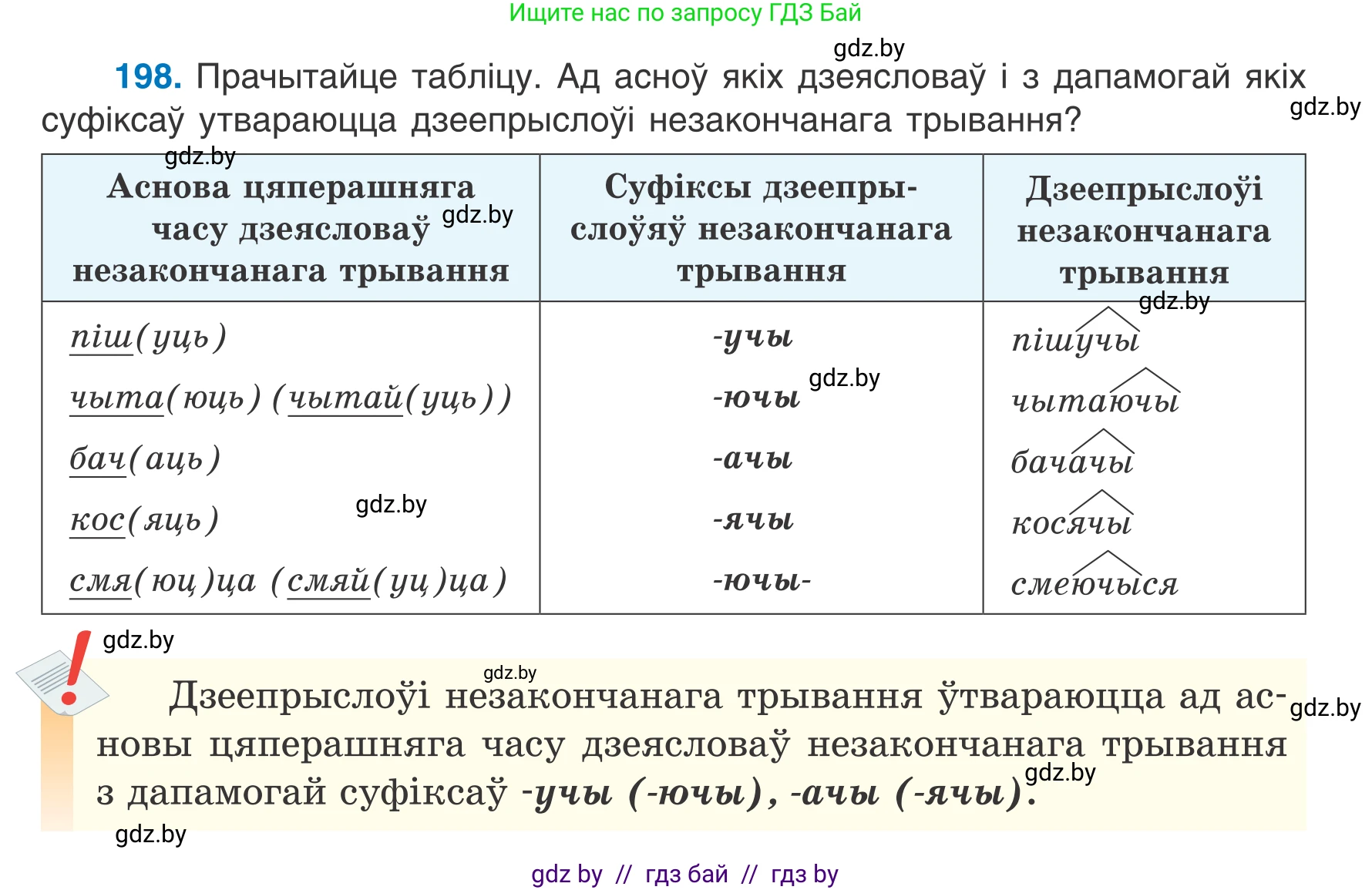Белорусский язык (Беларуская мова), 7 класс Учебник, авторы: Валочка Ганна Міхайлаўна, Зелянко Вольга Уладзіміраўна, Язерская Святлана Анатольеўна, издательство Нацыянальны інстытут адукацыі, Минск, 2020, страница 113, номер 198, Условие