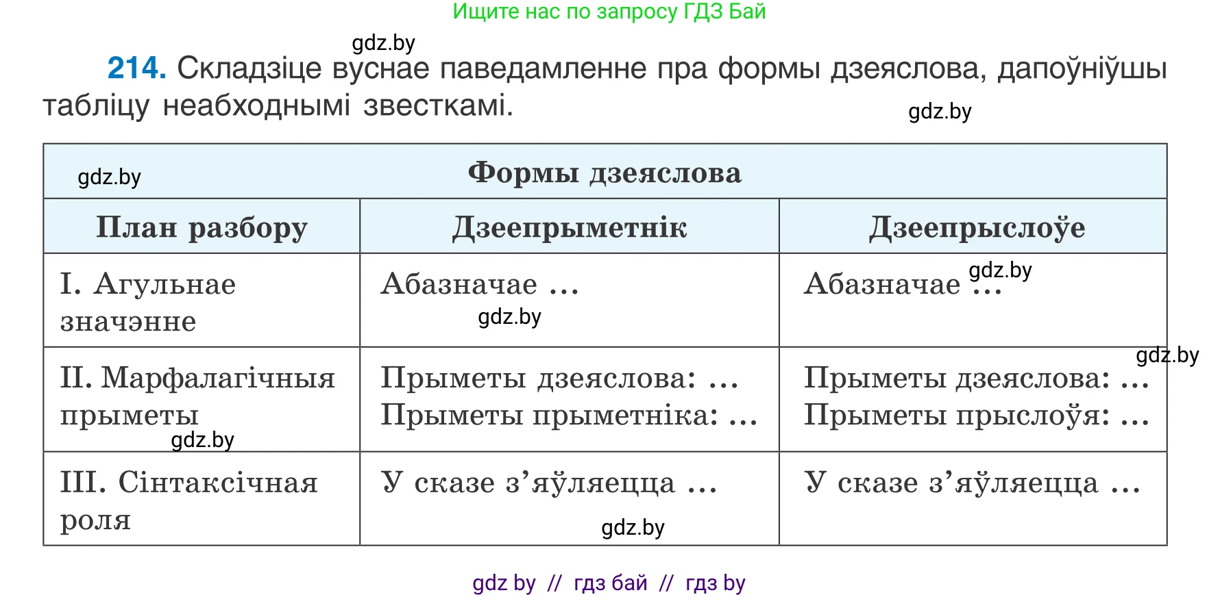 Белорусский язык (Беларуская мова), 7 класс Учебник, авторы: Валочка Ганна Міхайлаўна, Зелянко Вольга Уладзіміраўна, Язерская Святлана Анатольеўна, издательство Нацыянальны інстытут адукацыі, Минск, 2020, страница 121, номер 214, Условие
