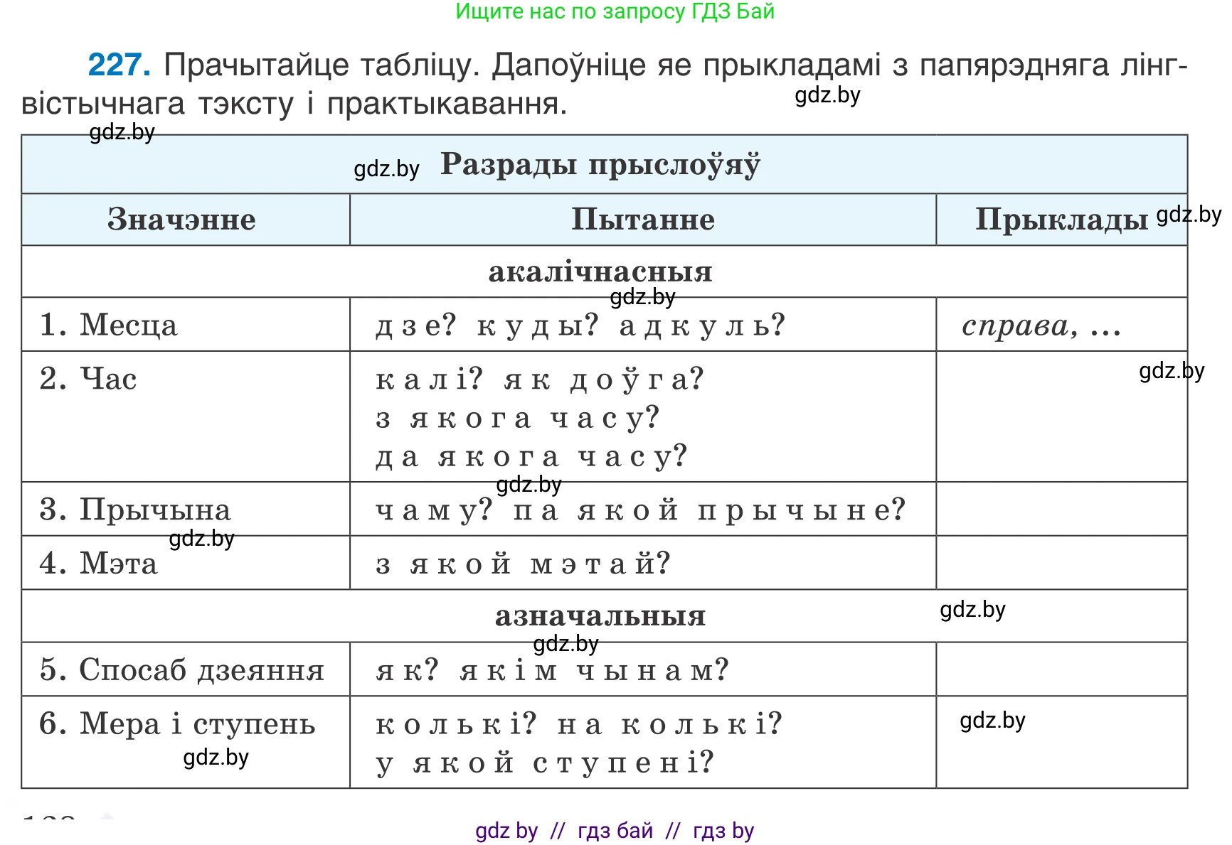 Белорусский язык (Беларуская мова), 7 класс Учебник, авторы: Валочка Ганна Міхайлаўна, Зелянко Вольга Уладзіміраўна, Язерская Святлана Анатольеўна, издательство Нацыянальны інстытут адукацыі, Минск, 2020, страница 128, номер 227, Условие