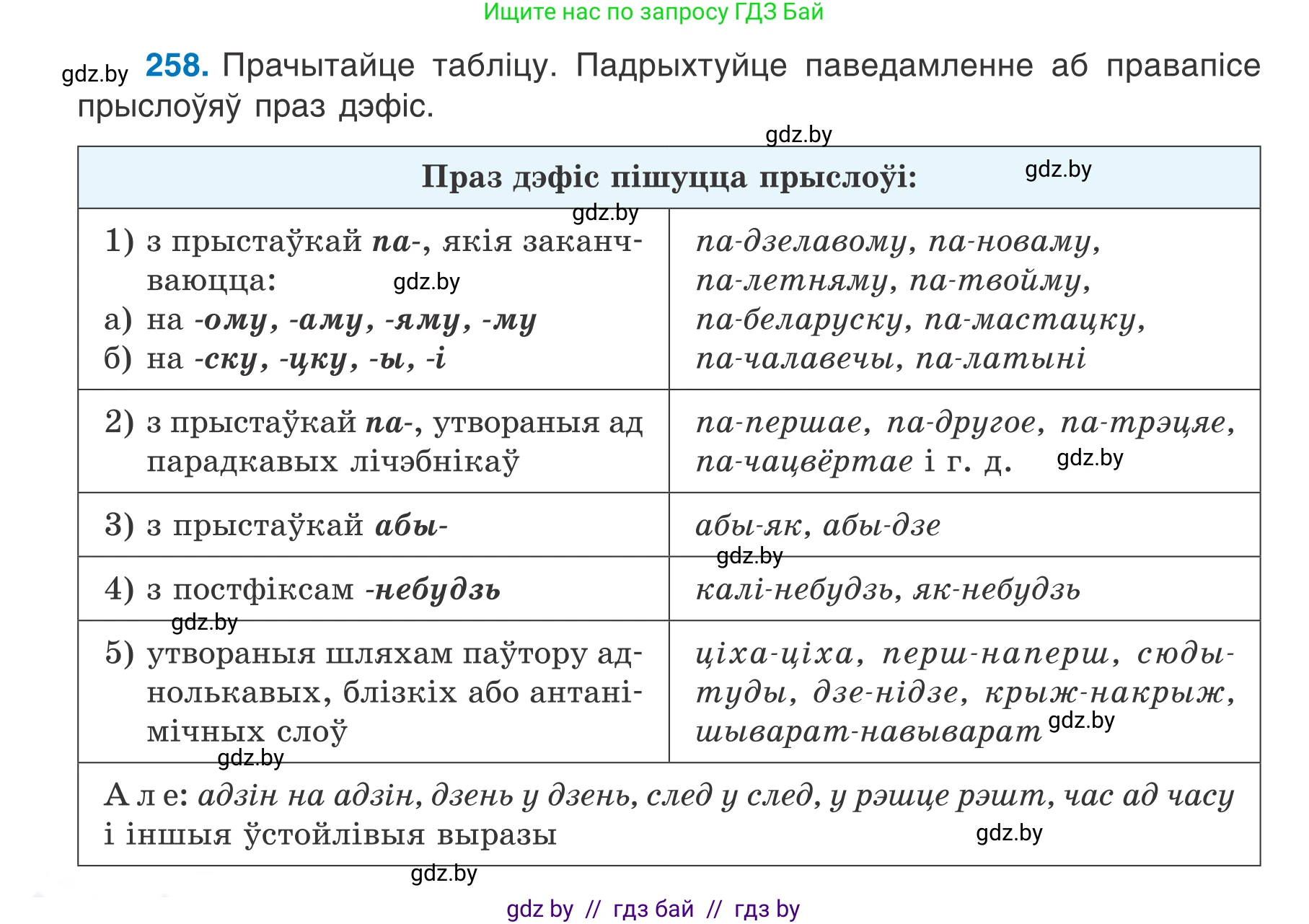Белорусский язык (Беларуская мова), 7 класс Учебник, авторы: Валочка Ганна Міхайлаўна, Зелянко Вольга Уладзіміраўна, Язерская Святлана Анатольеўна, издательство Нацыянальны інстытут адукацыі, Минск, 2020, страница 146, номер 258, Условие