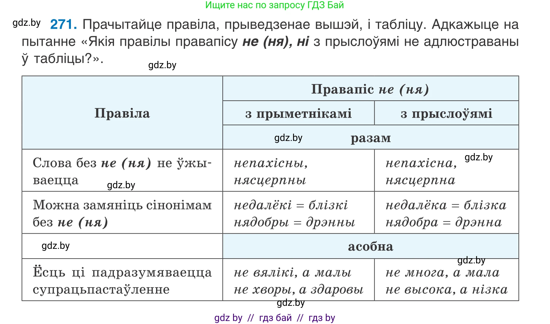 Белорусский язык (Беларуская мова), 7 класс Учебник, авторы: Валочка Ганна Міхайлаўна, Зелянко Вольга Уладзіміраўна, Язерская Святлана Анатольеўна, издательство Нацыянальны інстытут адукацыі, Минск, 2020, страница 157, номер 271, Условие