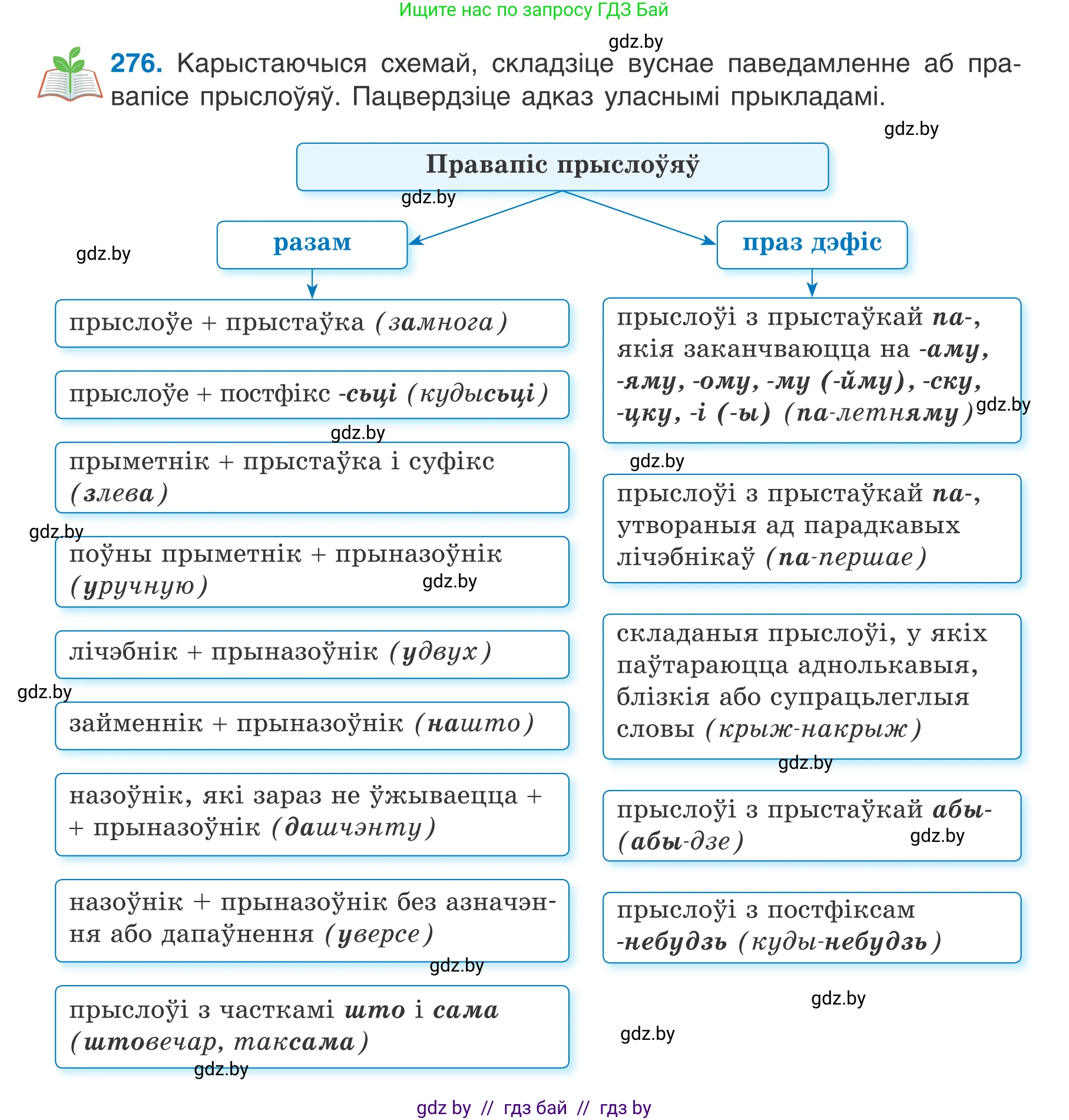 Белорусский язык (Беларуская мова), 7 класс Учебник, авторы: Валочка Ганна Міхайлаўна, Зелянко Вольга Уладзіміраўна, Язерская Святлана Анатольеўна, издательство Нацыянальны інстытут адукацыі, Минск, 2020, страница 160, номер 276, Условие