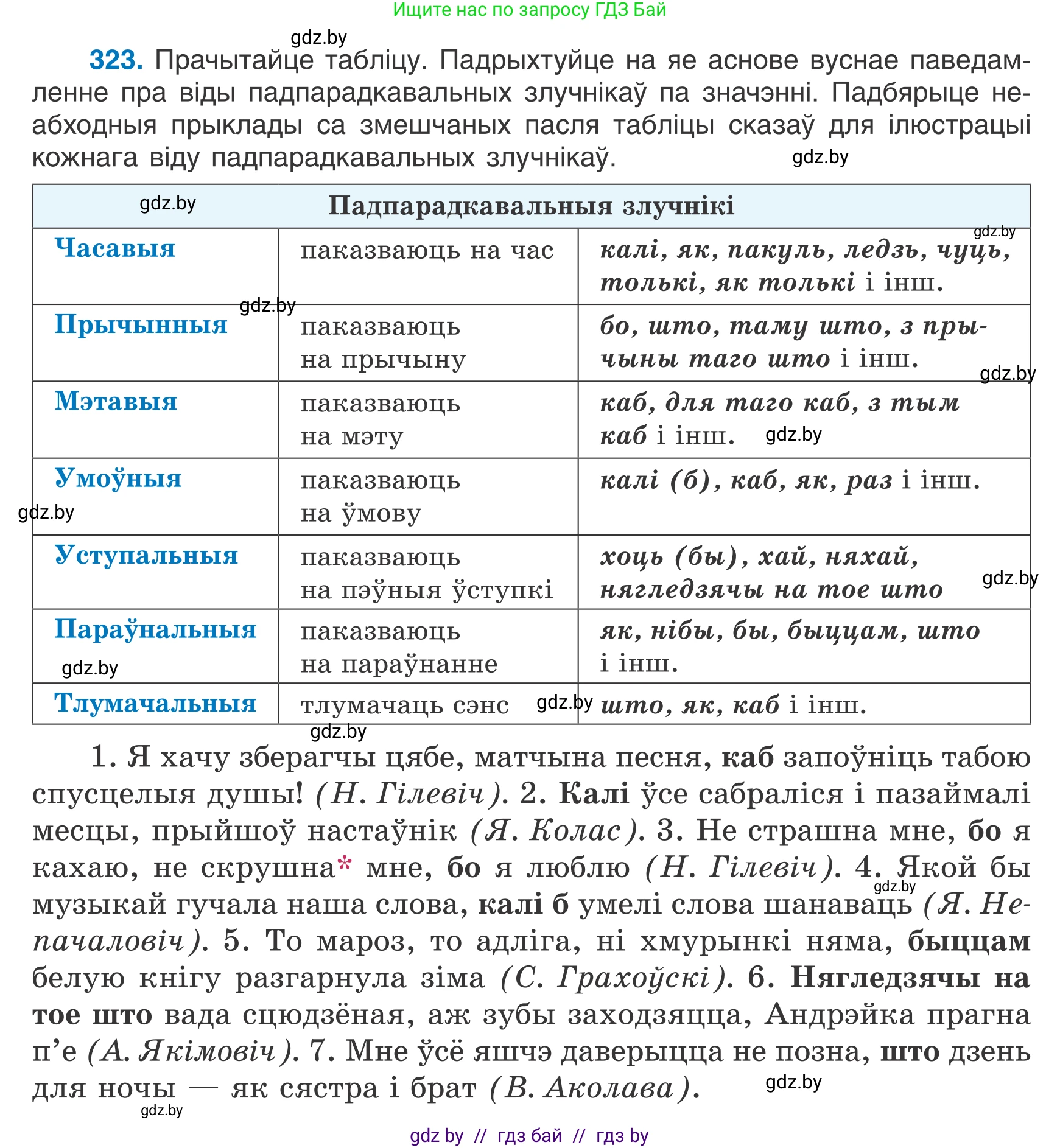 Белорусский язык (Беларуская мова), 7 класс Учебник, авторы: Валочка Ганна Міхайлаўна, Зелянко Вольга Уладзіміраўна, Язерская Святлана Анатольеўна, издательство Нацыянальны інстытут адукацыі, Минск, 2020, страница 192, номер 323, Условие