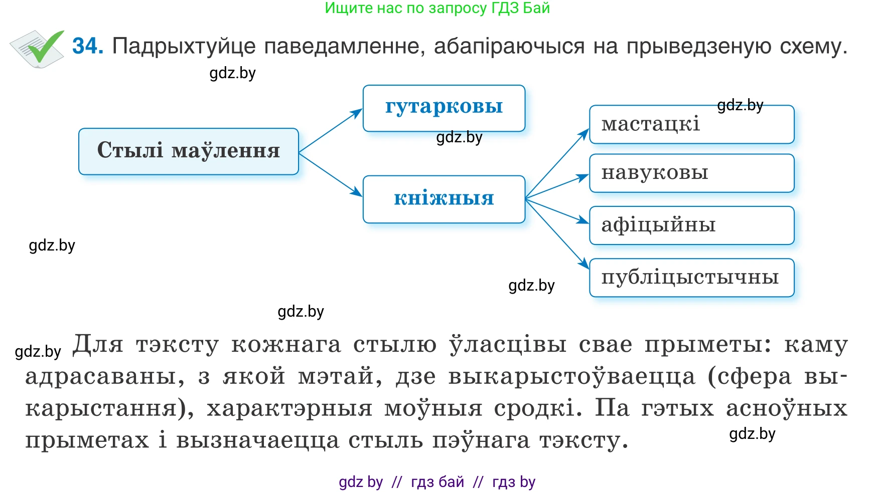 Белорусский язык (Беларуская мова), 7 класс Учебник, авторы: Валочка Ганна Міхайлаўна, Зелянко Вольга Уладзіміраўна, Язерская Святлана Анатольеўна, издательство Нацыянальны інстытут адукацыі, Минск, 2020, страница 25, номер 34, Условие
