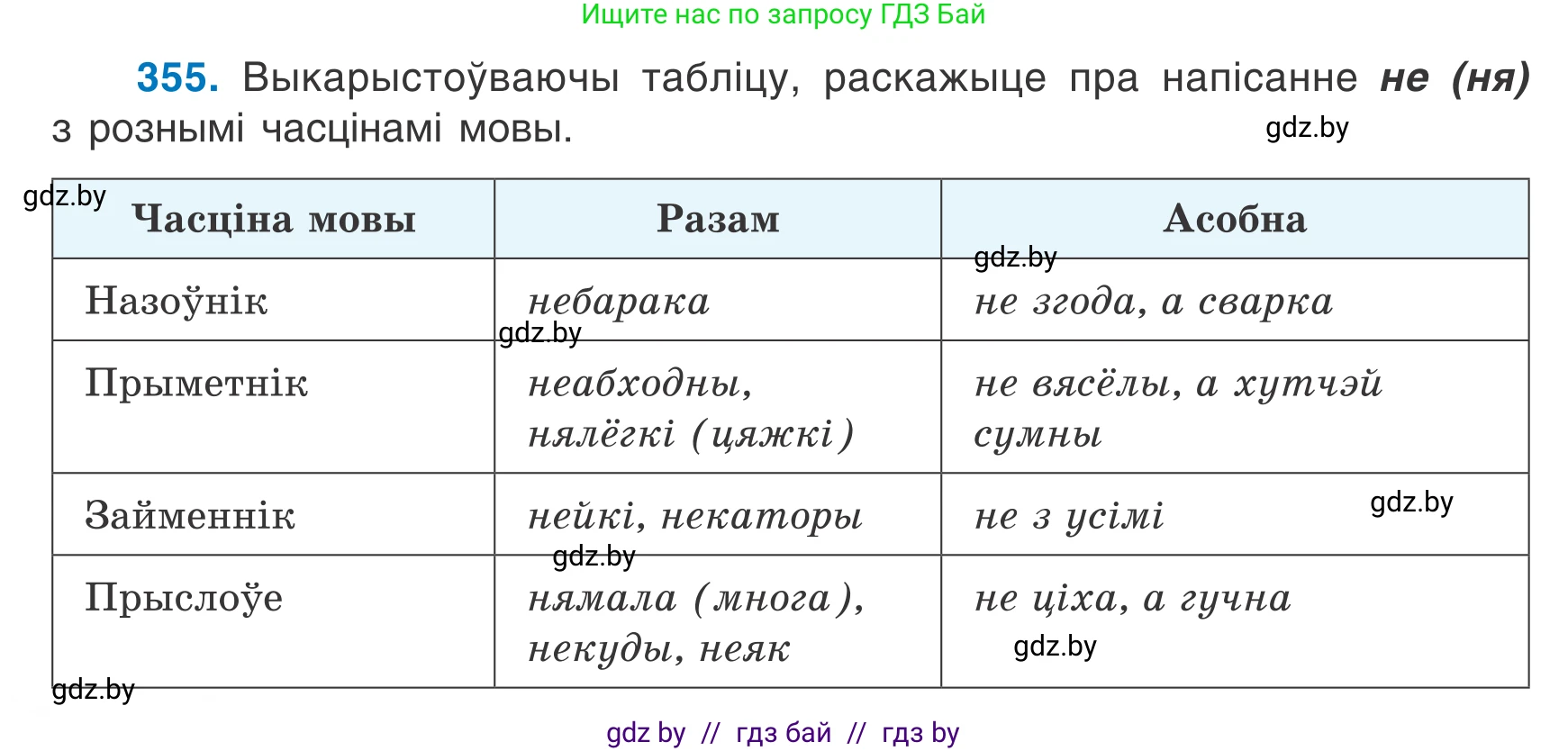 Белорусский язык (Беларуская мова), 7 класс Учебник, авторы: Валочка Ганна Міхайлаўна, Зелянко Вольга Уладзіміраўна, Язерская Святлана Анатольеўна, издательство Нацыянальны інстытут адукацыі, Минск, 2020, страница 210, номер 355, Условие