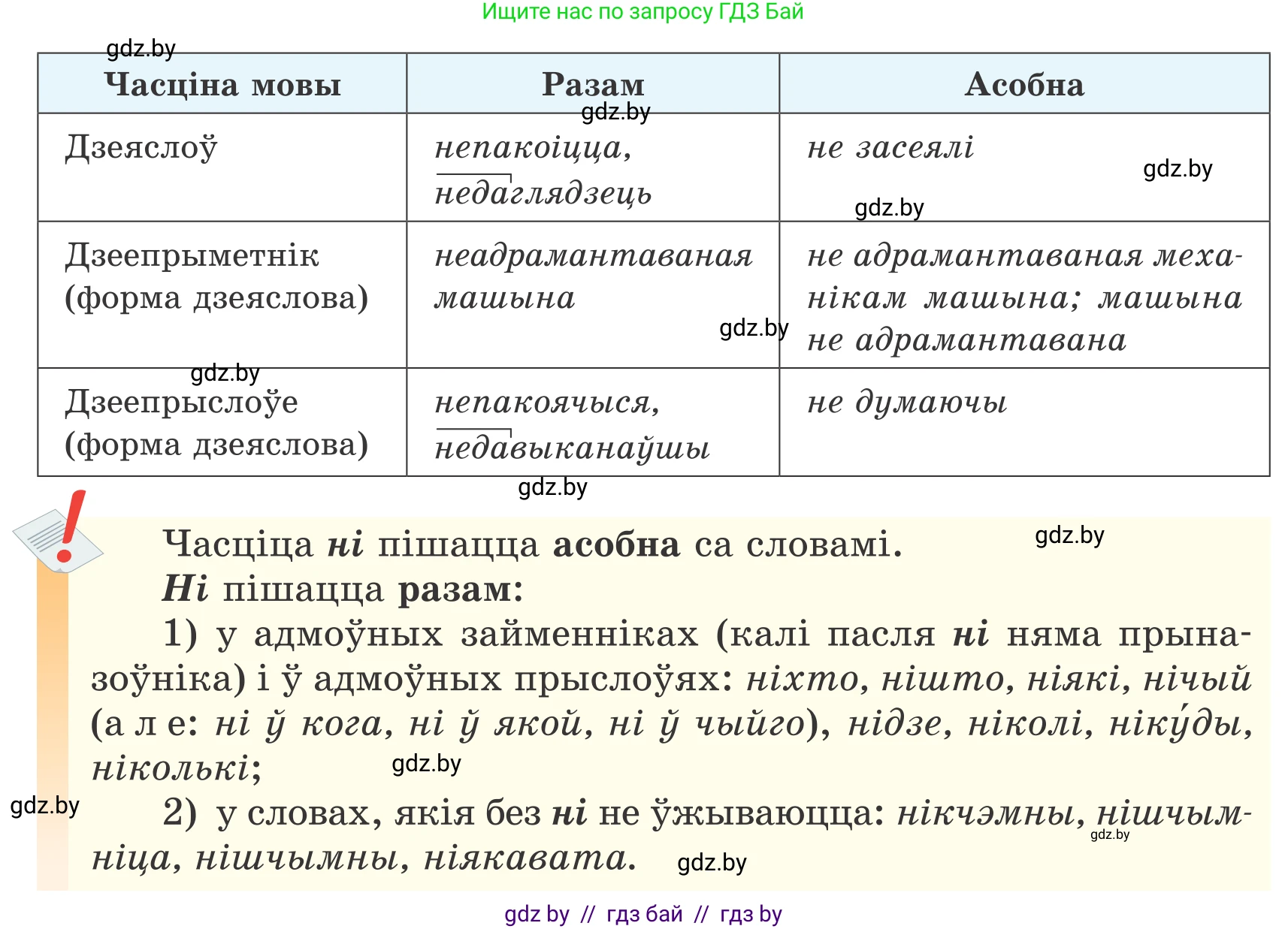 Белорусский язык (Беларуская мова), 7 класс Учебник, авторы: Валочка Ганна Міхайлаўна, Зелянко Вольга Уладзіміраўна, Язерская Святлана Анатольеўна, издательство Нацыянальны інстытут адукацыі, Минск, 2020, страница 210, номер 355, Условие (продолжение 2)
