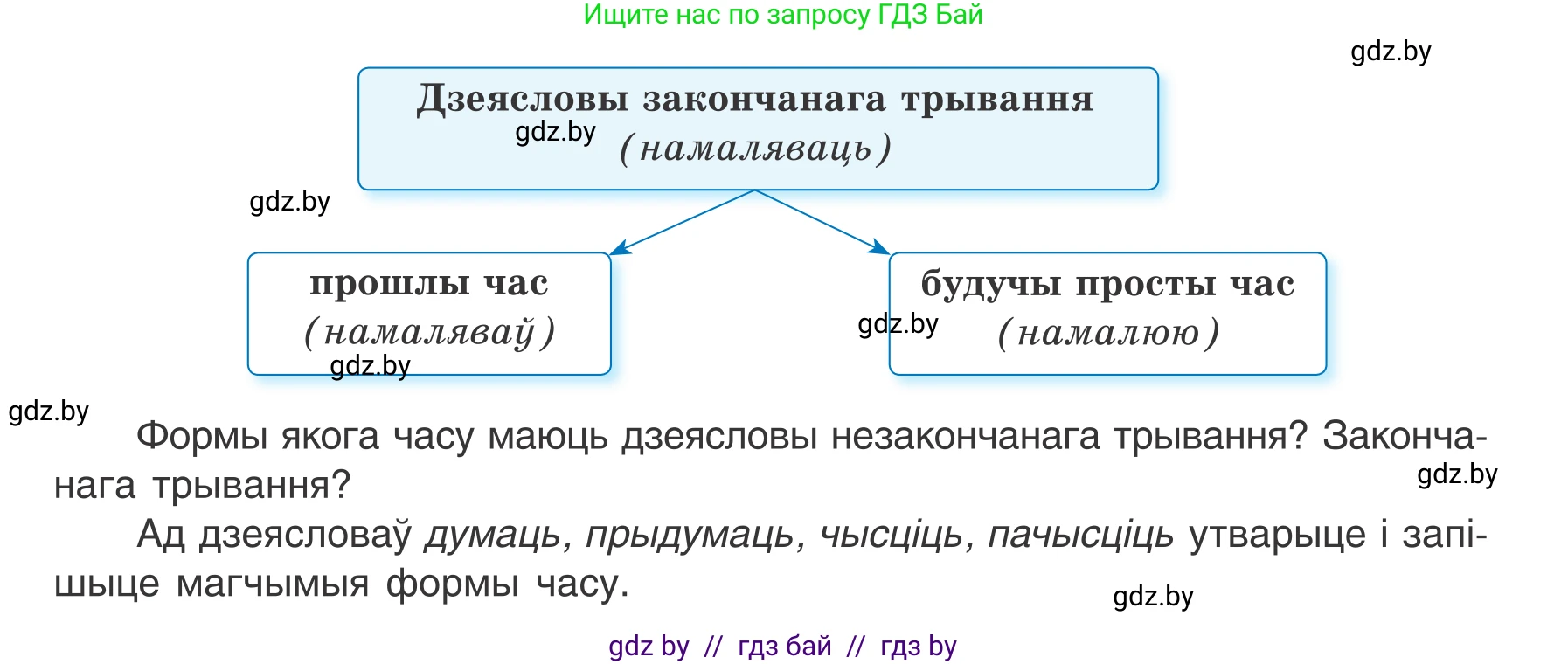 Белорусский язык (Беларуская мова), 7 класс Учебник, авторы: Валочка Ганна Міхайлаўна, Зелянко Вольга Уладзіміраўна, Язерская Святлана Анатольеўна, издательство Нацыянальны інстытут адукацыі, Минск, 2020, страница 46, номер 73, Условие (продолжение 2)
