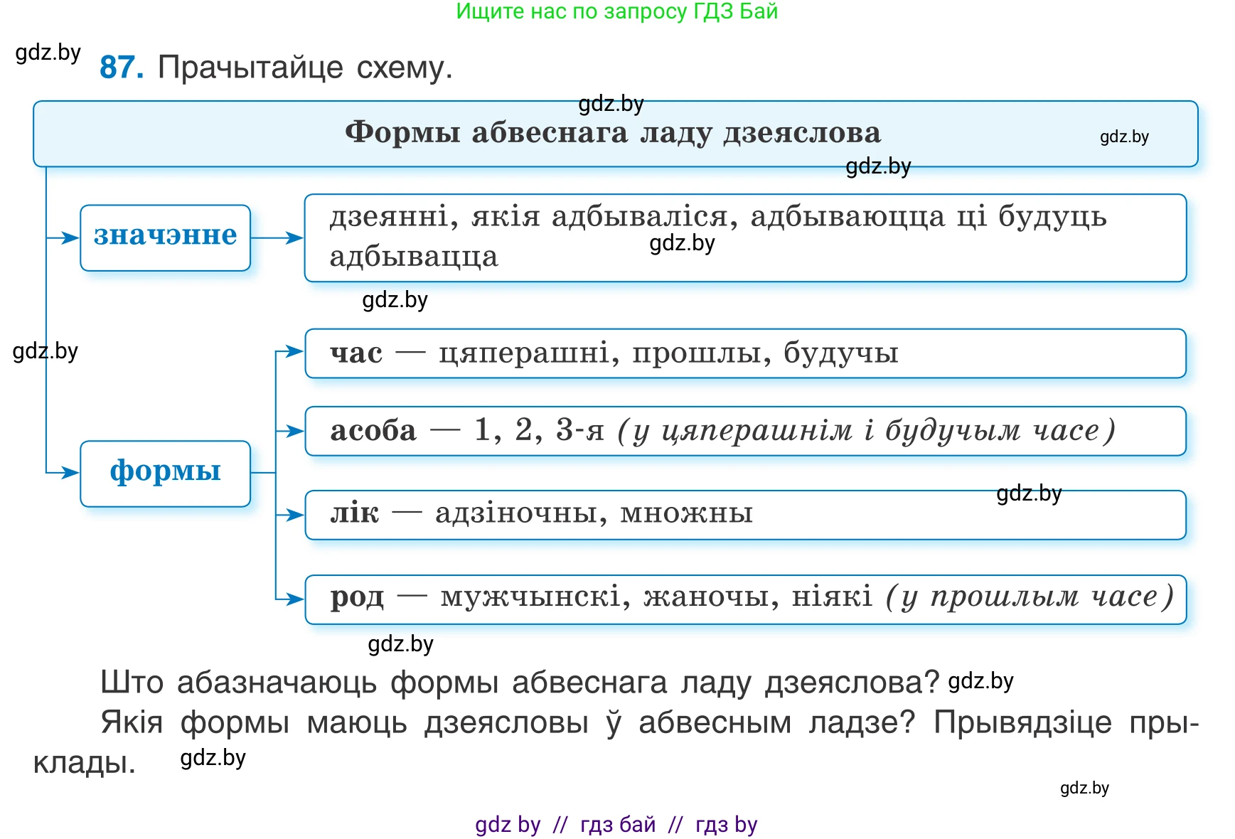 Белорусский язык (Беларуская мова), 7 класс Учебник, авторы: Валочка Ганна Міхайлаўна, Зелянко Вольга Уладзіміраўна, Язерская Святлана Анатольеўна, издательство Нацыянальны інстытут адукацыі, Минск, 2020, страница 55, номер 87, Условие