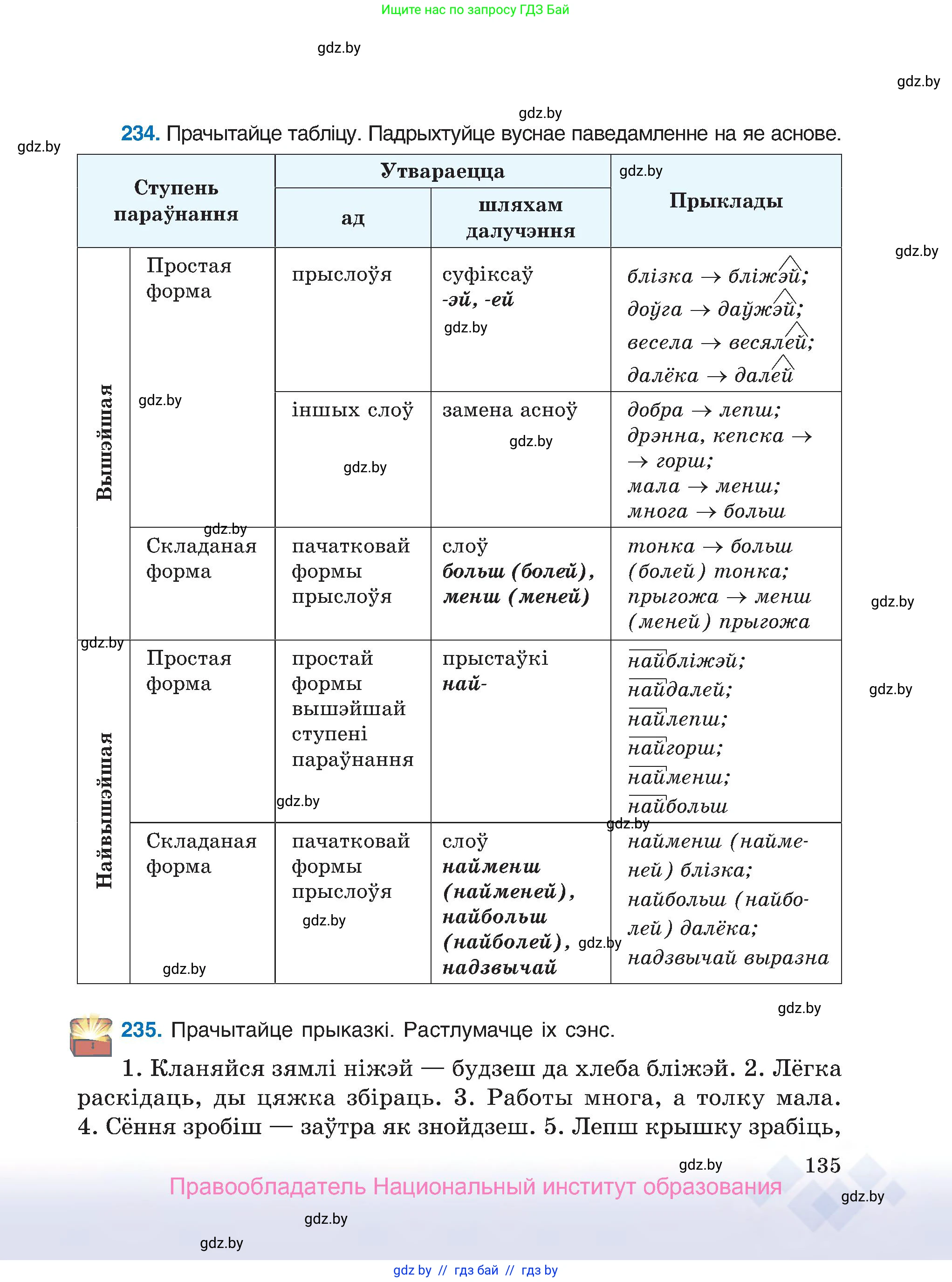 Белорусский язык (Беларуская мова), 7 класс Учебник, авторы: Валочка Ганна Міхайлаўна, Зелянко Вольга Уладзіміраўна, Язерская Святлана Анатольеўна, издательство Нацыянальны інстытут адукацыі, Минск, 2020, страница 135