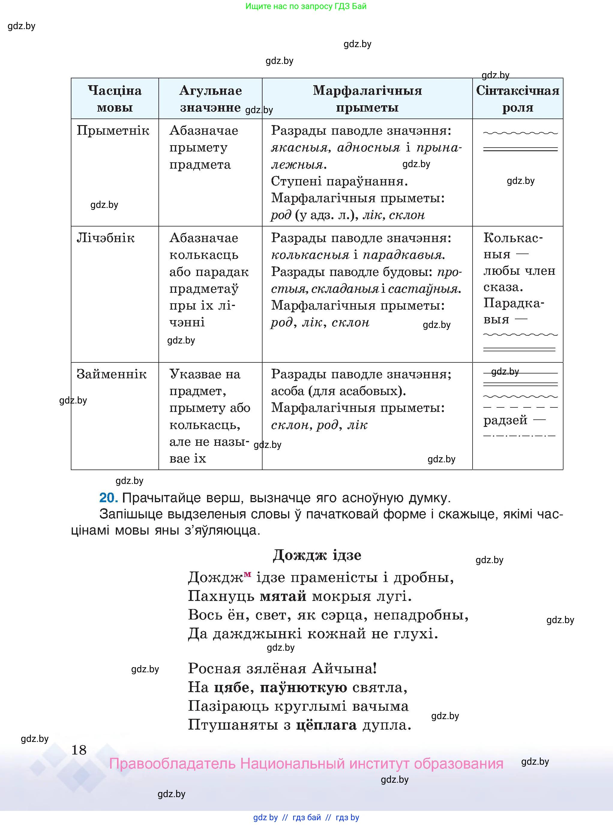 Белорусский язык (Беларуская мова), 7 класс Учебник, авторы: Валочка Ганна Міхайлаўна, Зелянко Вольга Уладзіміраўна, Язерская Святлана Анатольеўна, издательство Нацыянальны інстытут адукацыі, Минск, 2020, страница 18