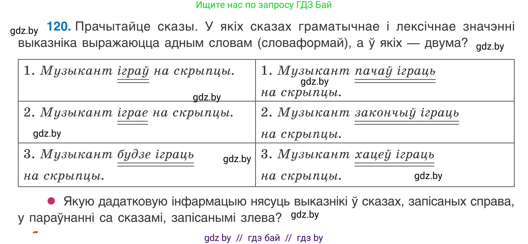 Белорусский язык (Беларуская мова), 8 класс Учебник, авторы: Бадзевіч Зінаіда Іванаўна, Саматыя Ірына Мікалаеўна, издательство Нацыянальны інстытут адукацыі, Минск, 2020, страница 84, номер 120, Условие