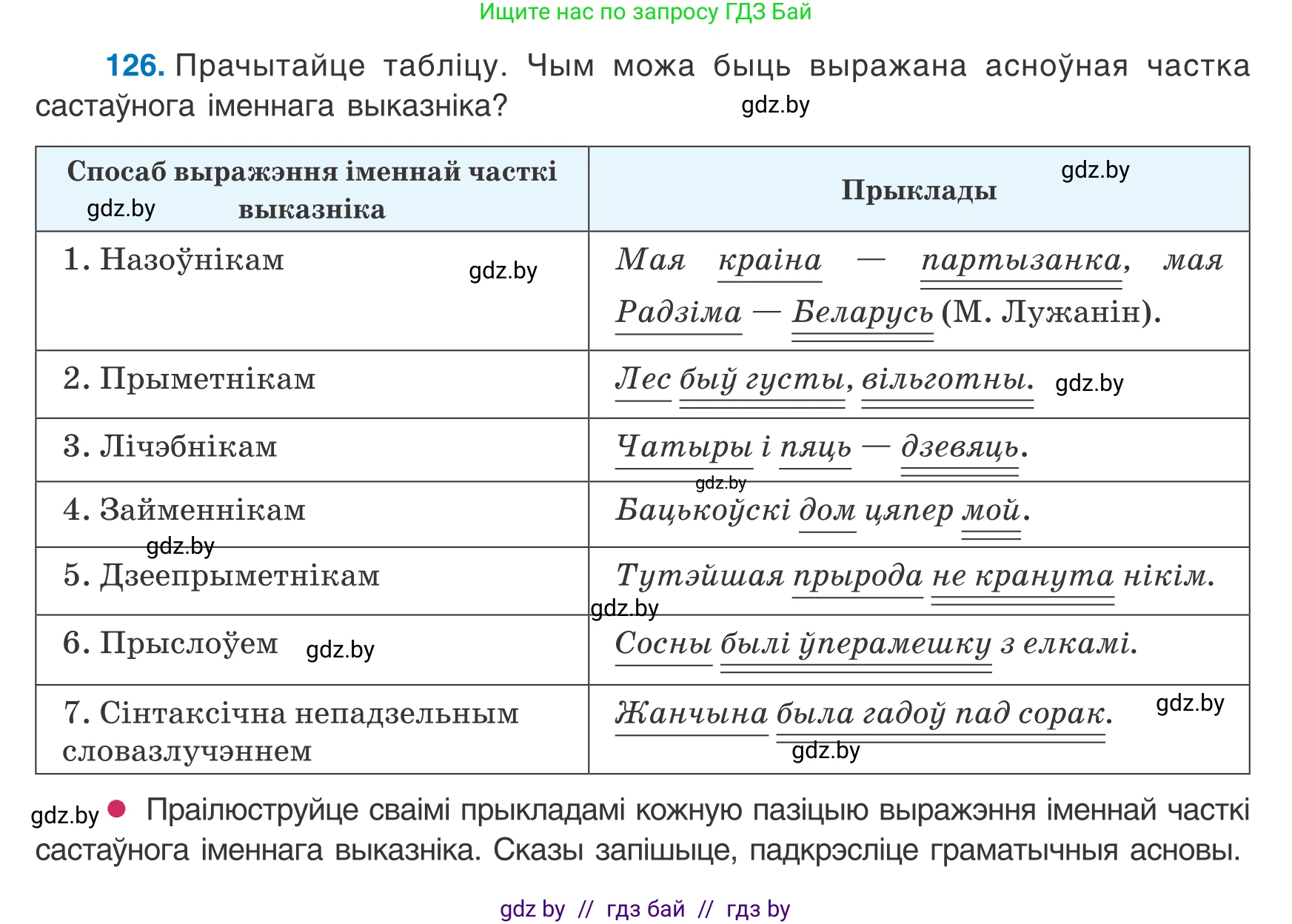 Белорусский язык (Беларуская мова), 8 класс Учебник, авторы: Бадзевіч Зінаіда Іванаўна, Саматыя Ірына Мікалаеўна, издательство Нацыянальны інстытут адукацыі, Минск, 2020, страница 87, номер 126, Условие