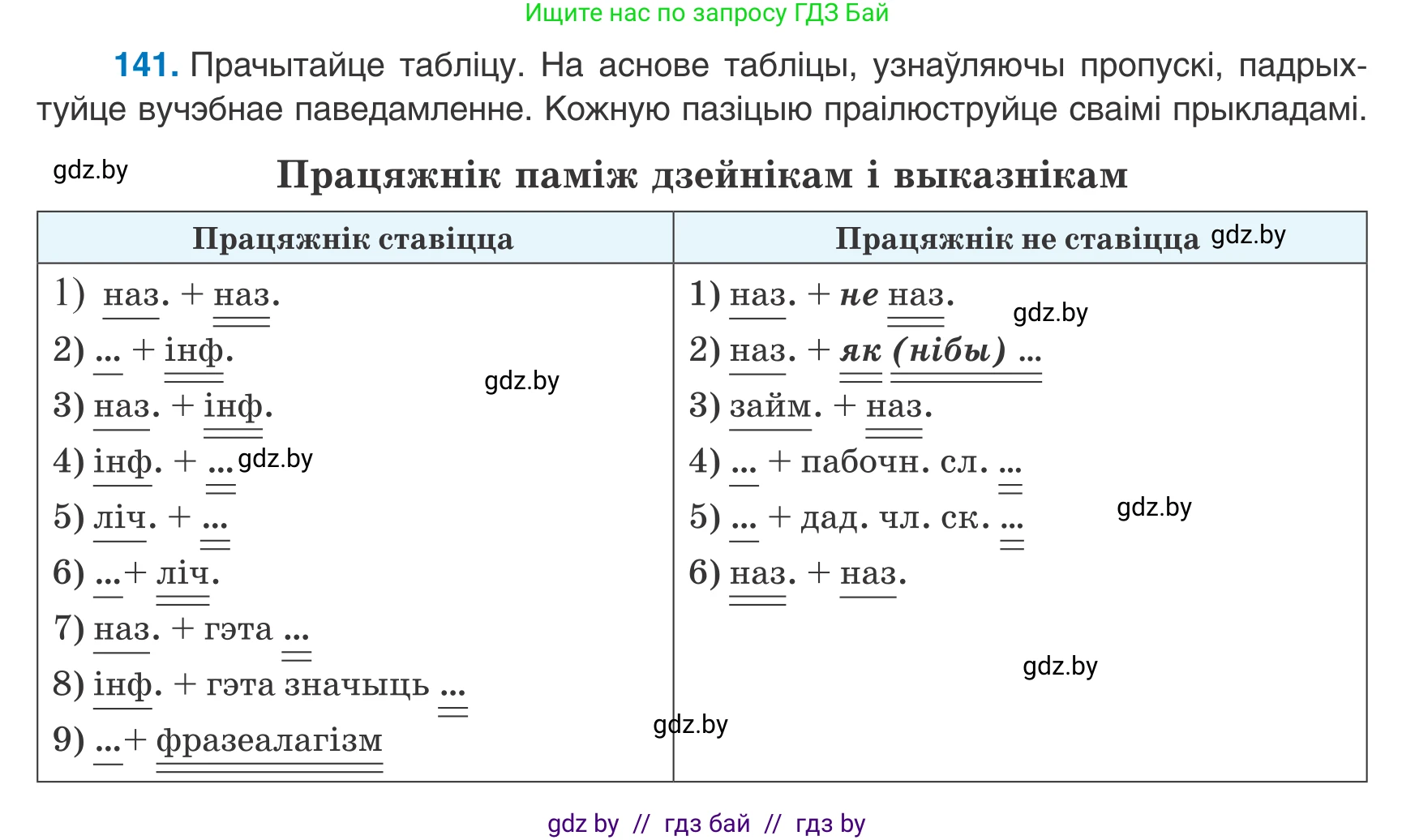 Белорусский язык (Беларуская мова), 8 класс Учебник, авторы: Бадзевіч Зінаіда Іванаўна, Саматыя Ірына Мікалаеўна, издательство Нацыянальны інстытут адукацыі, Минск, 2020, страница 96, номер 141, Условие