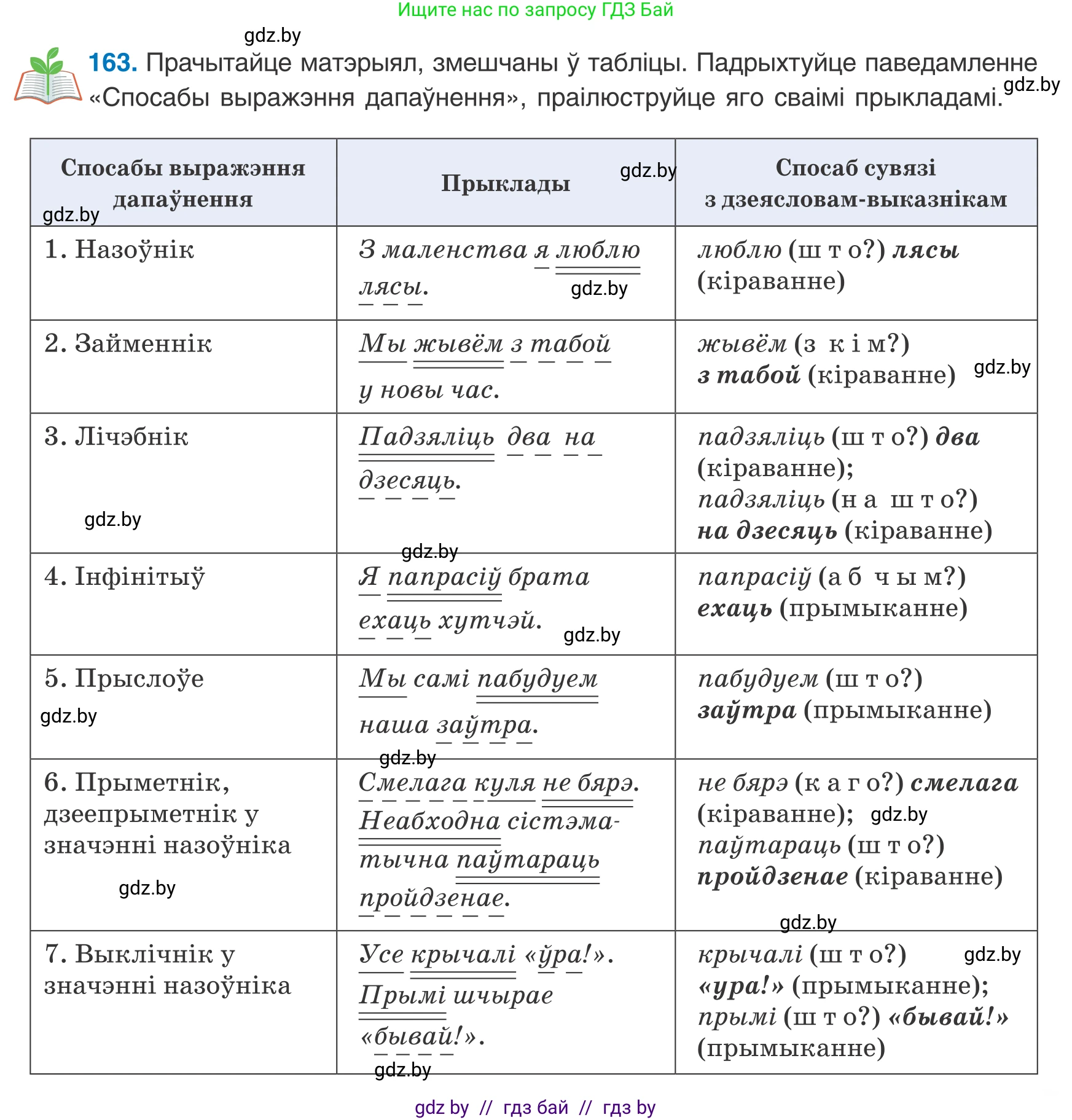 Белорусский язык (Беларуская мова), 8 класс Учебник, авторы: Бадзевіч Зінаіда Іванаўна, Саматыя Ірына Мікалаеўна, издательство Нацыянальны інстытут адукацыі, Минск, 2020, страница 109, номер 163, Условие