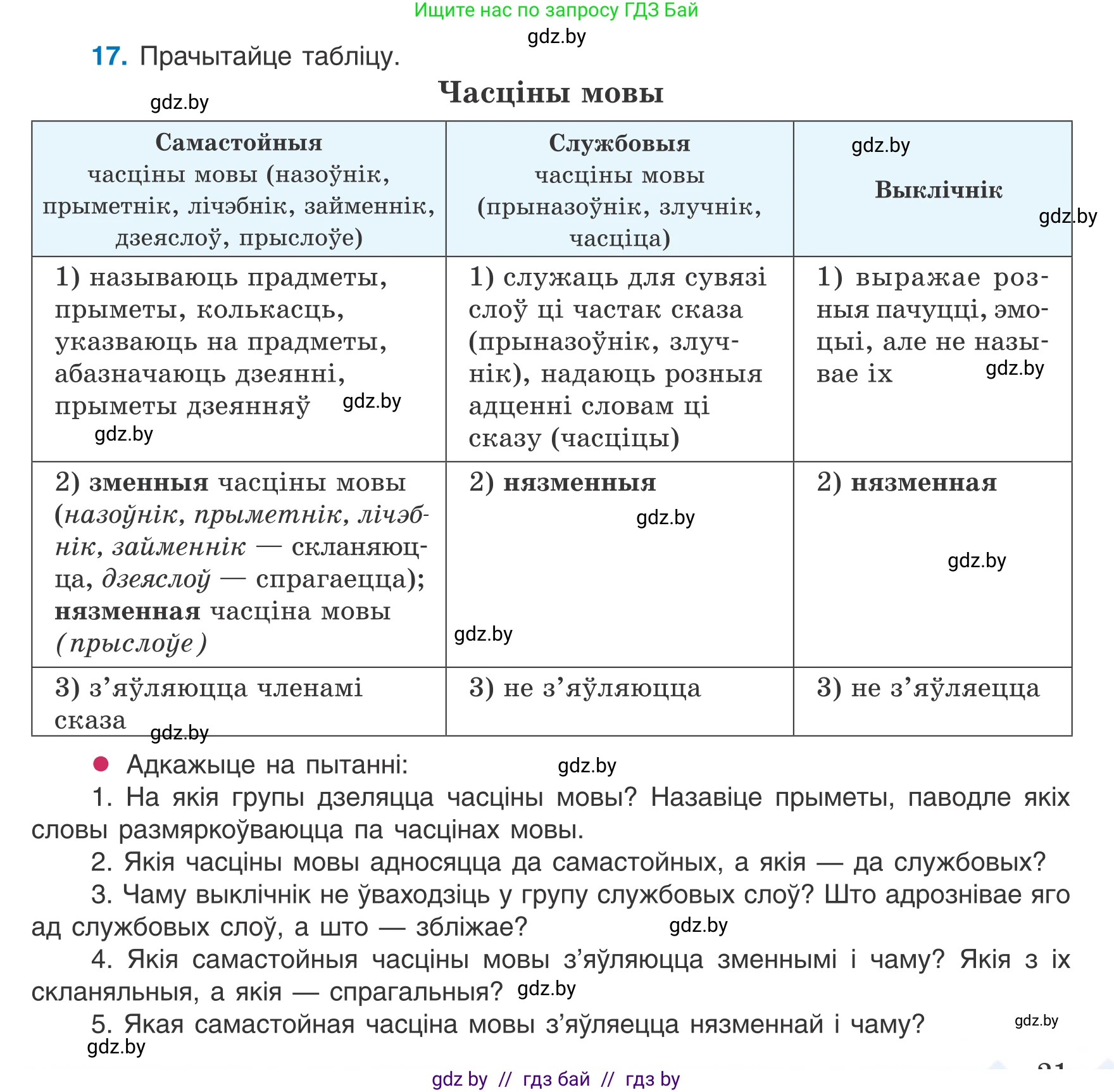 Белорусский язык (Беларуская мова), 8 класс Учебник, авторы: Бадзевіч Зінаіда Іванаўна, Саматыя Ірына Мікалаеўна, издательство Нацыянальны інстытут адукацыі, Минск, 2020, страница 21, номер 17, Условие
